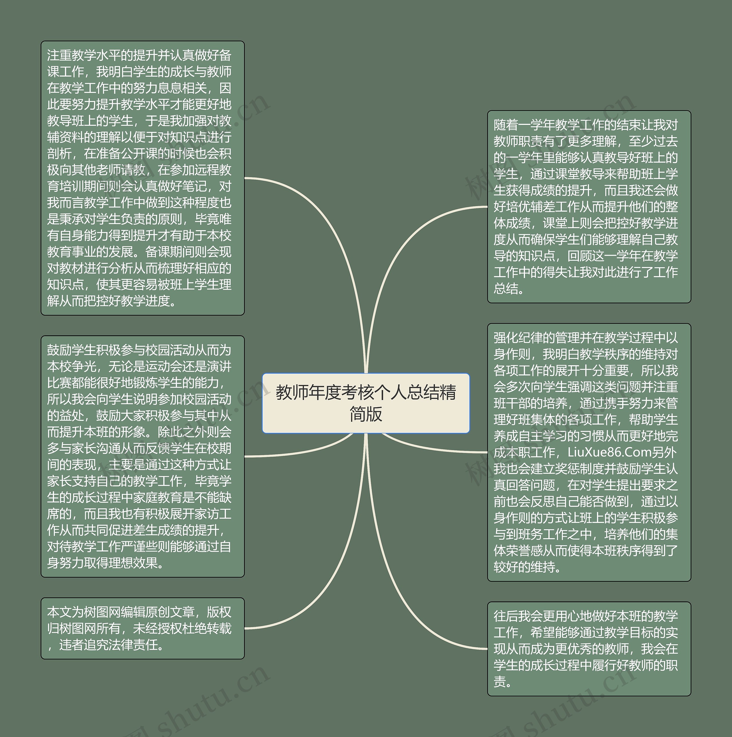 教师年度考核个人总结精简版思维导图