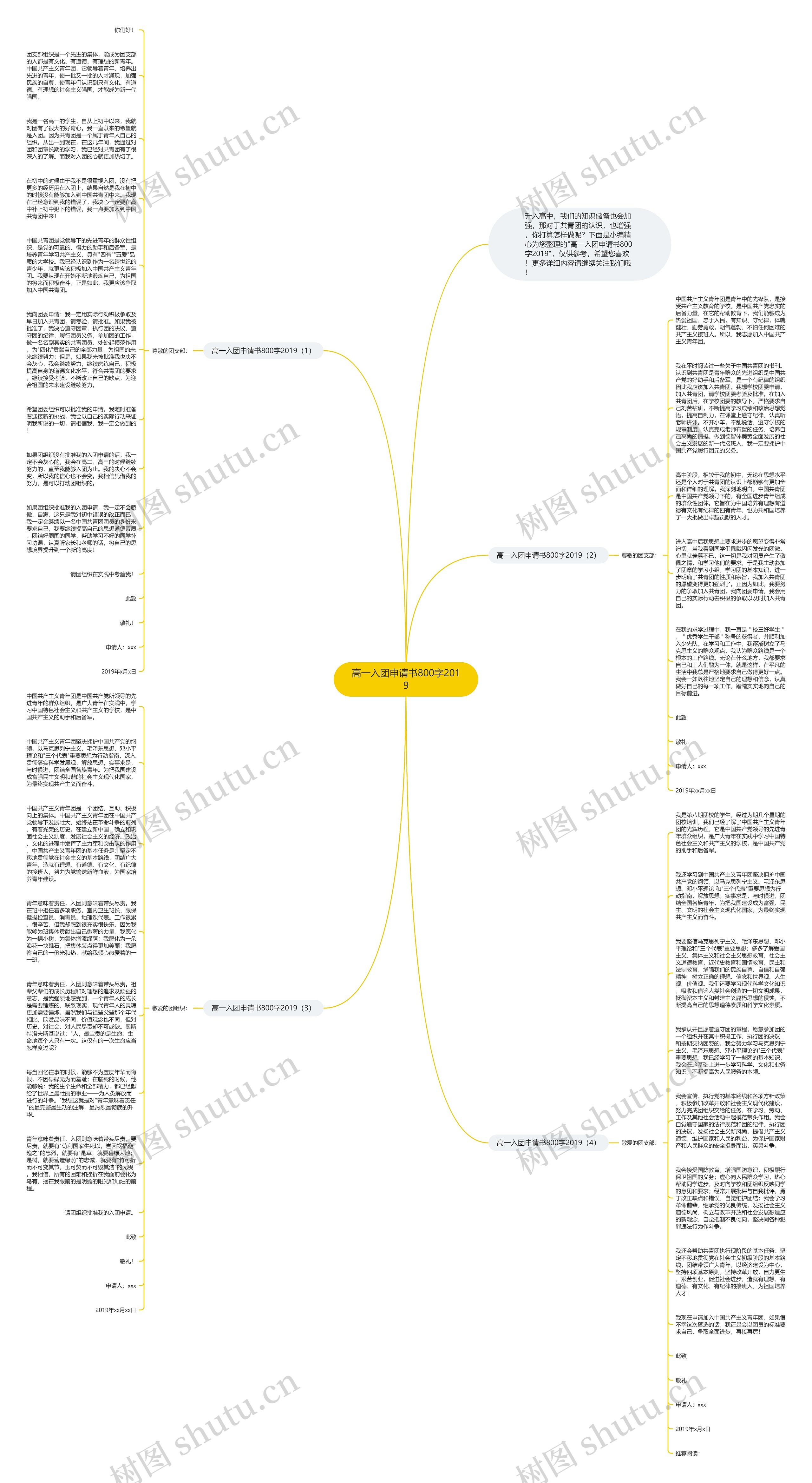 高一入团申请书800字2019思维导图