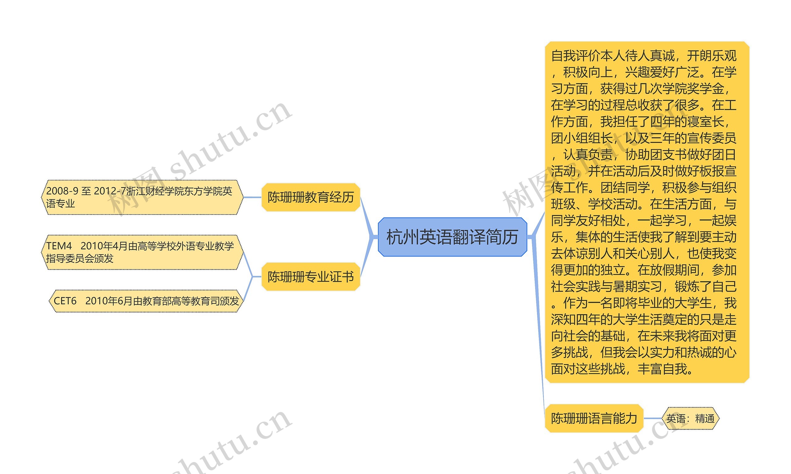 杭州英语翻译简历