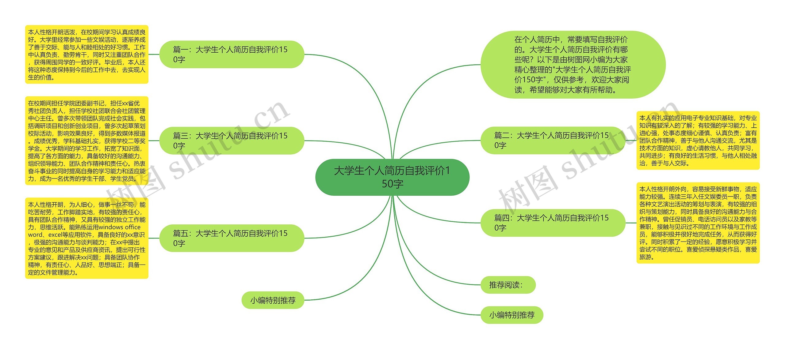 大学生个人简历自我评价150字