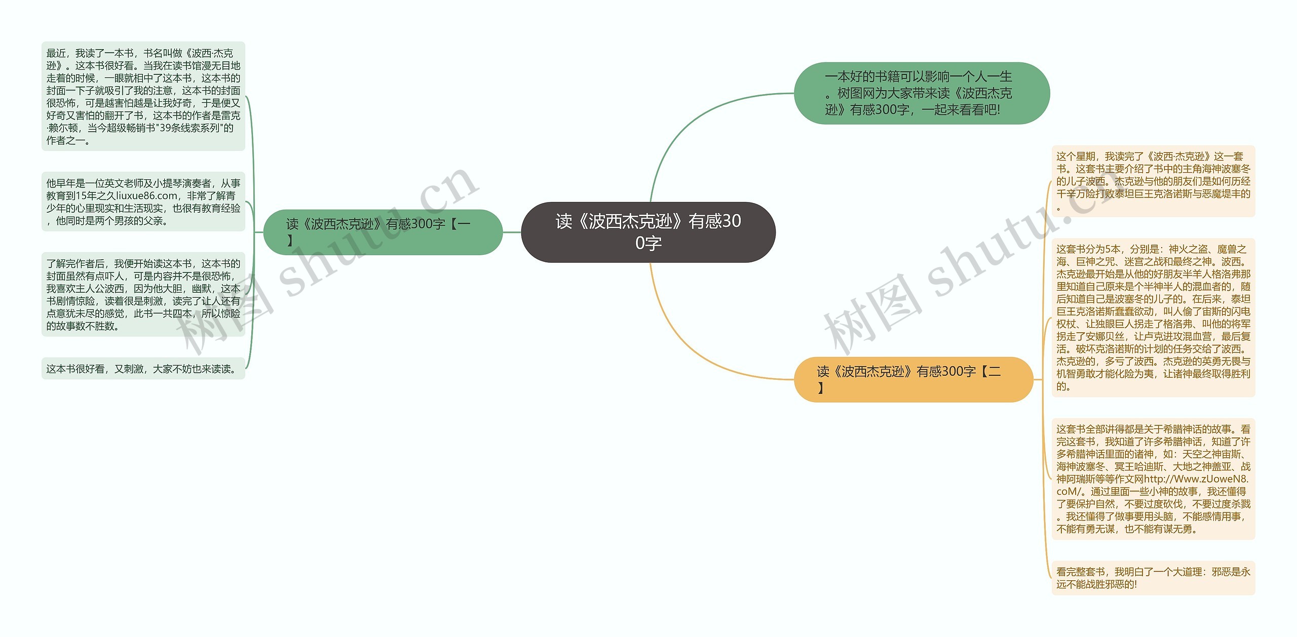 读《波西杰克逊》有感300字思维导图