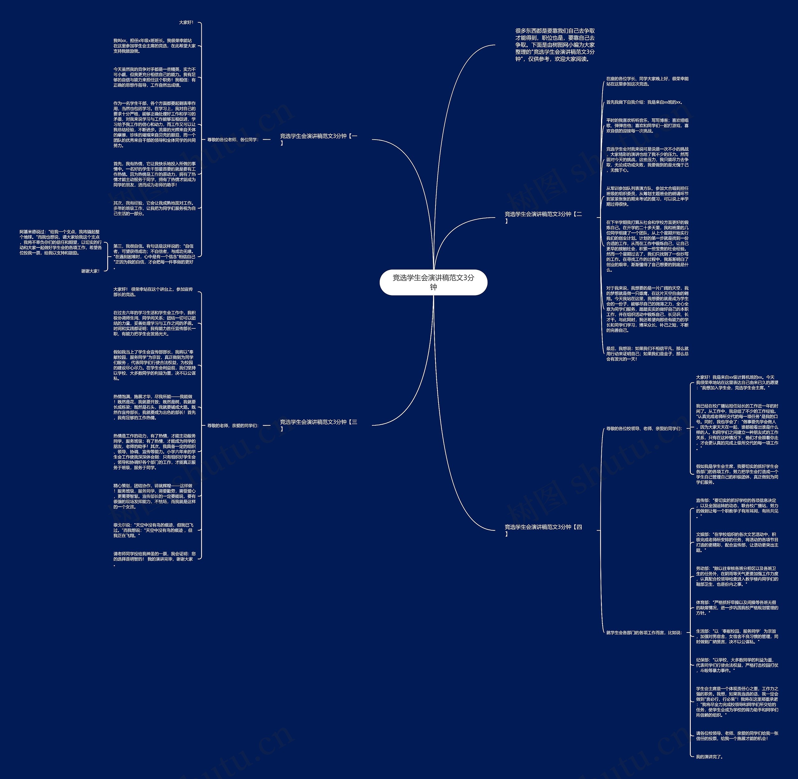 竞选学生会演讲稿范文3分钟思维导图