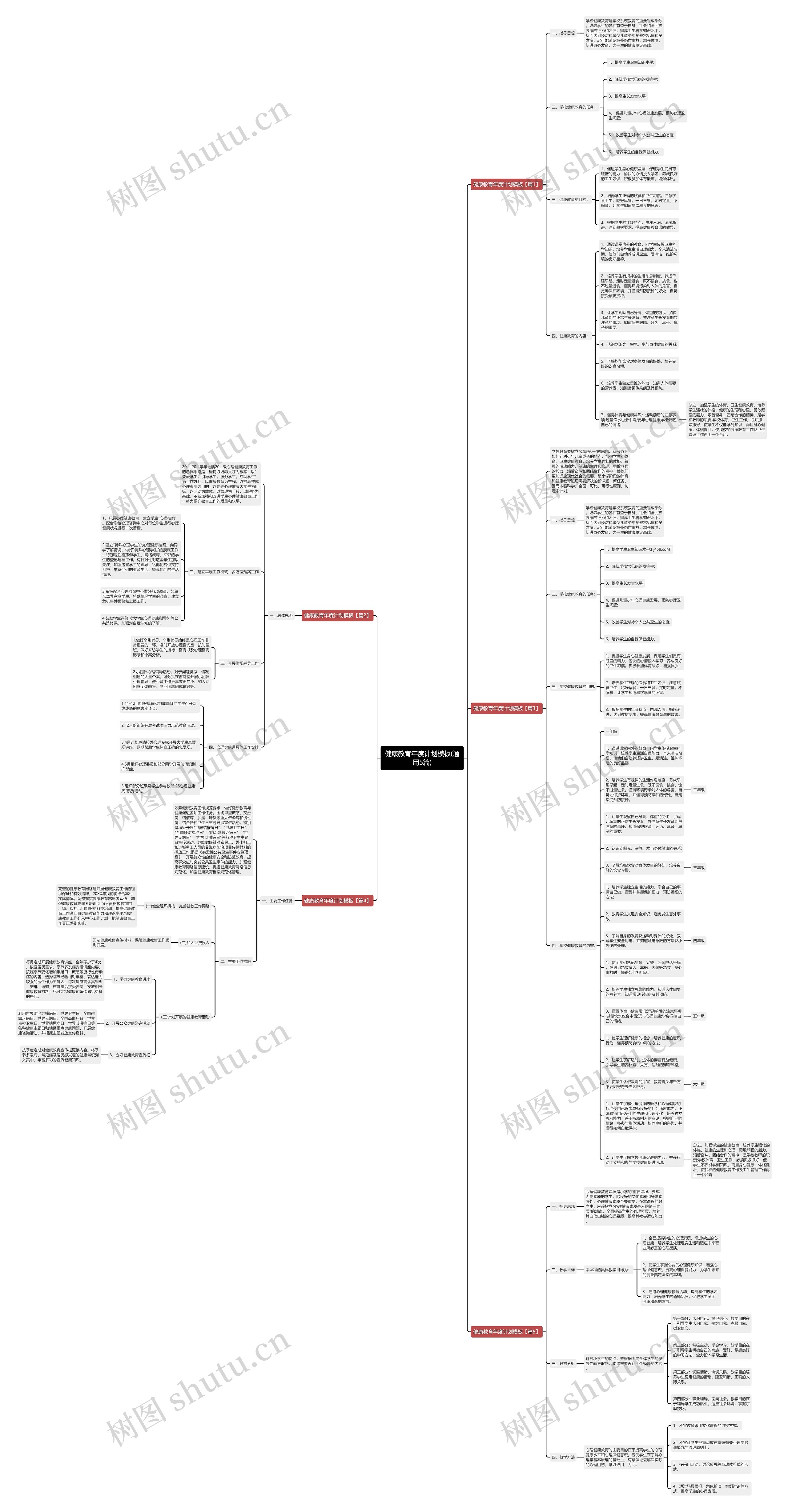 健康教育年度计划(通用5篇)思维导图