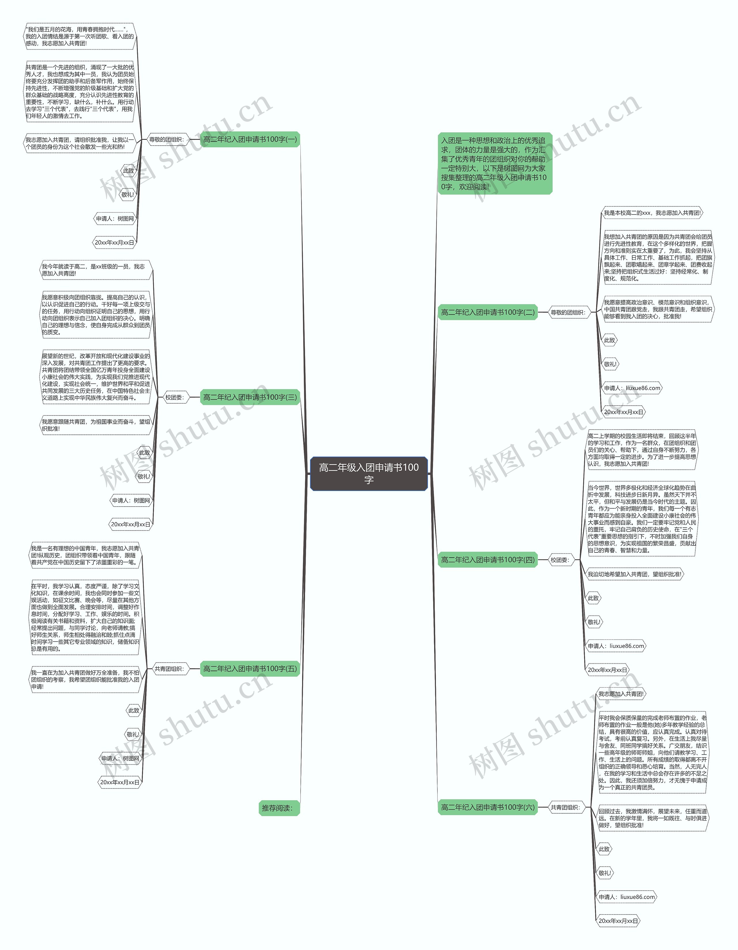 高二年级入团申请书100字思维导图
