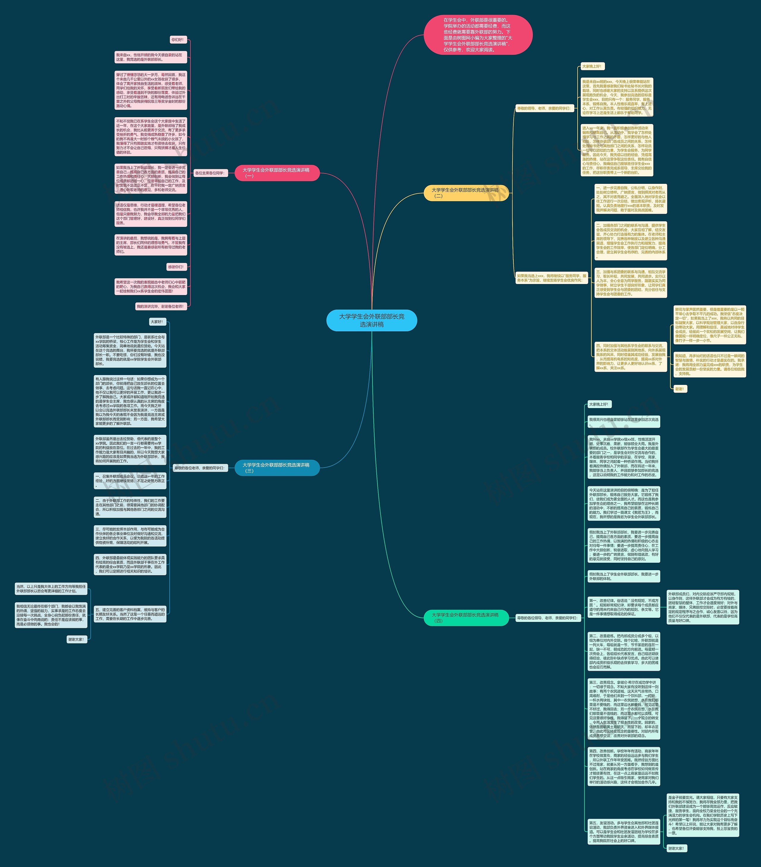 大学学生会外联部部长竞选演讲稿思维导图