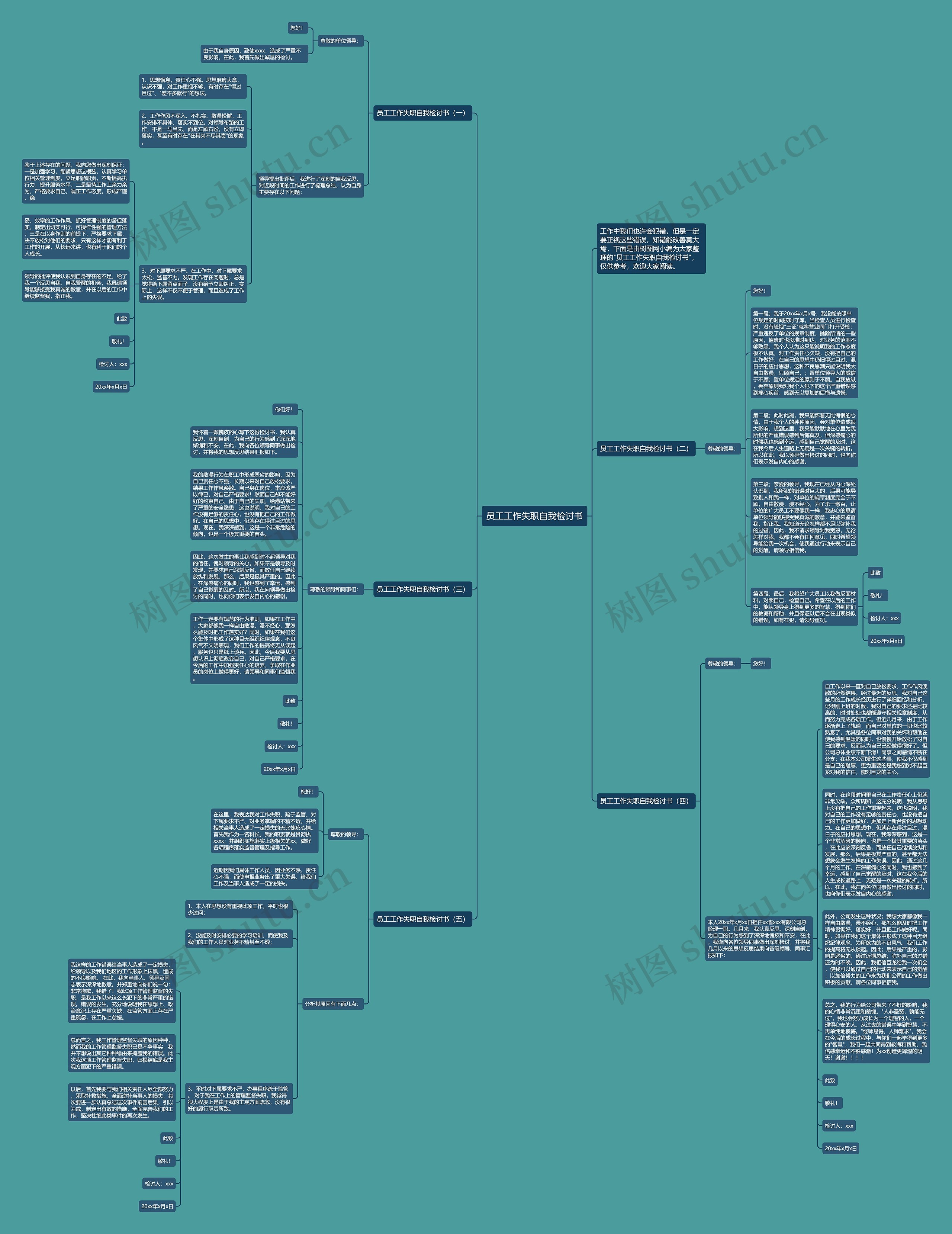 员工工作失职自我检讨书思维导图