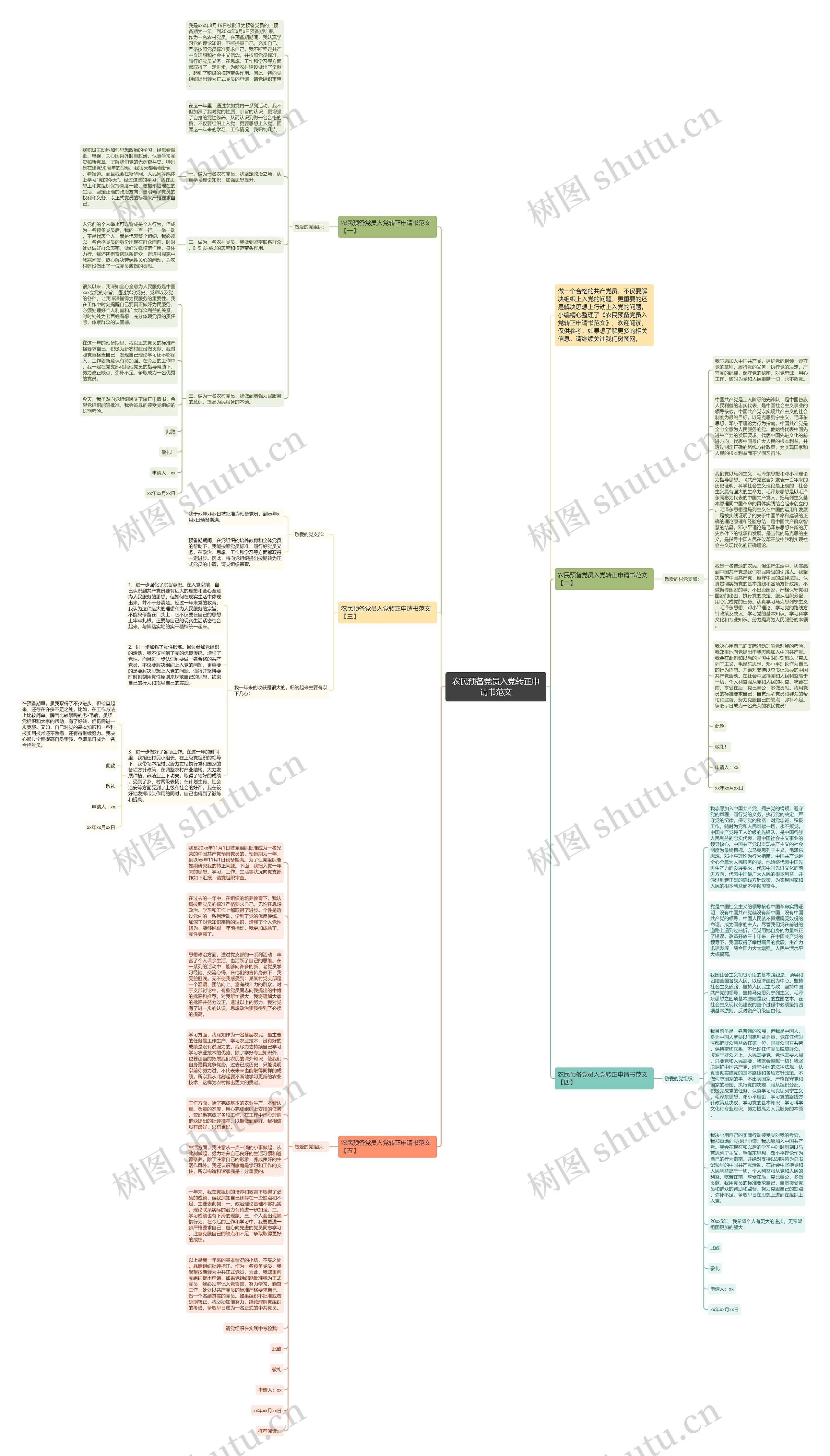 农民预备党员入党转正申请书范文思维导图