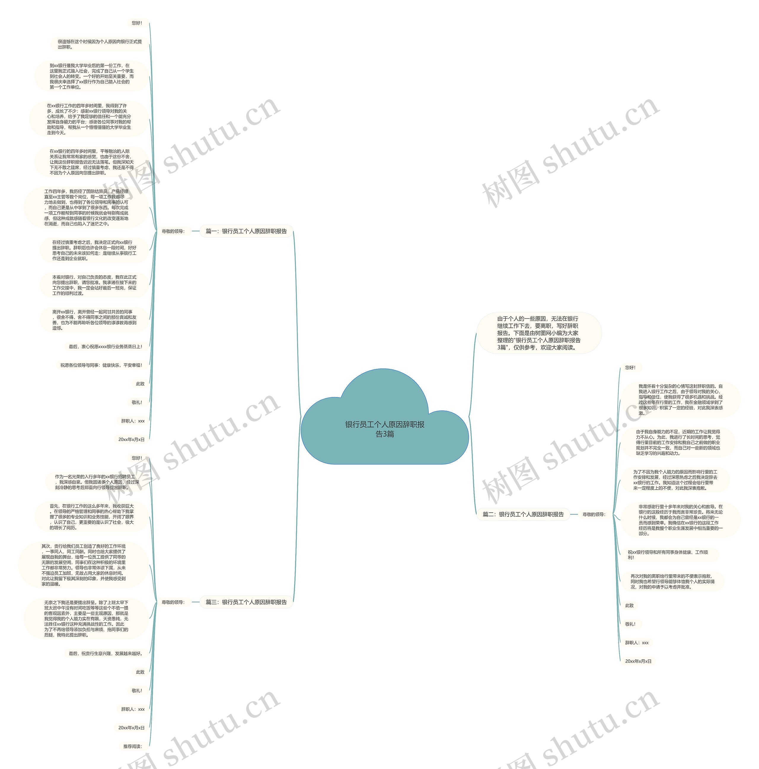 银行员工个人原因辞职报告3篇思维导图