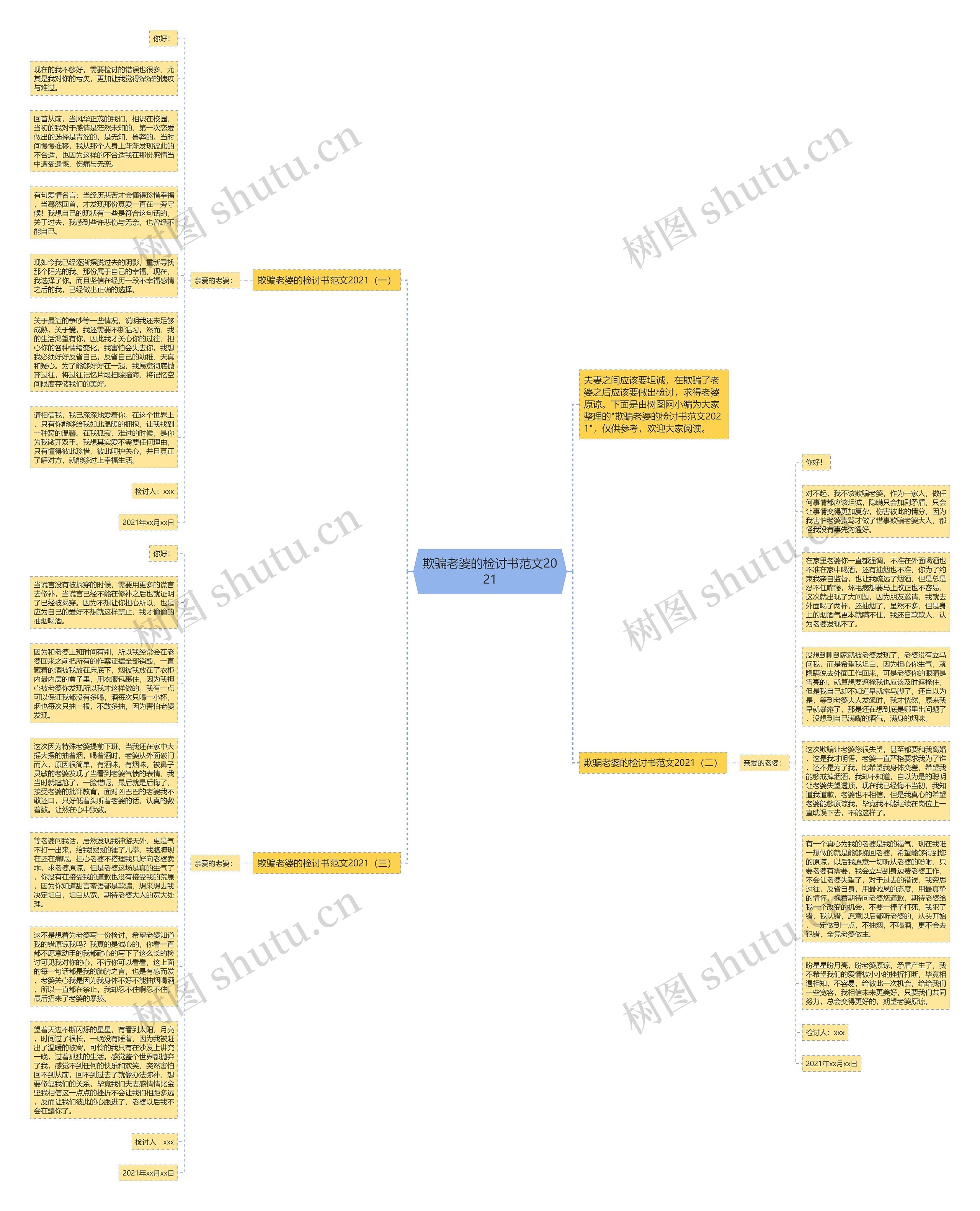 欺骗老婆的检讨书范文2021思维导图