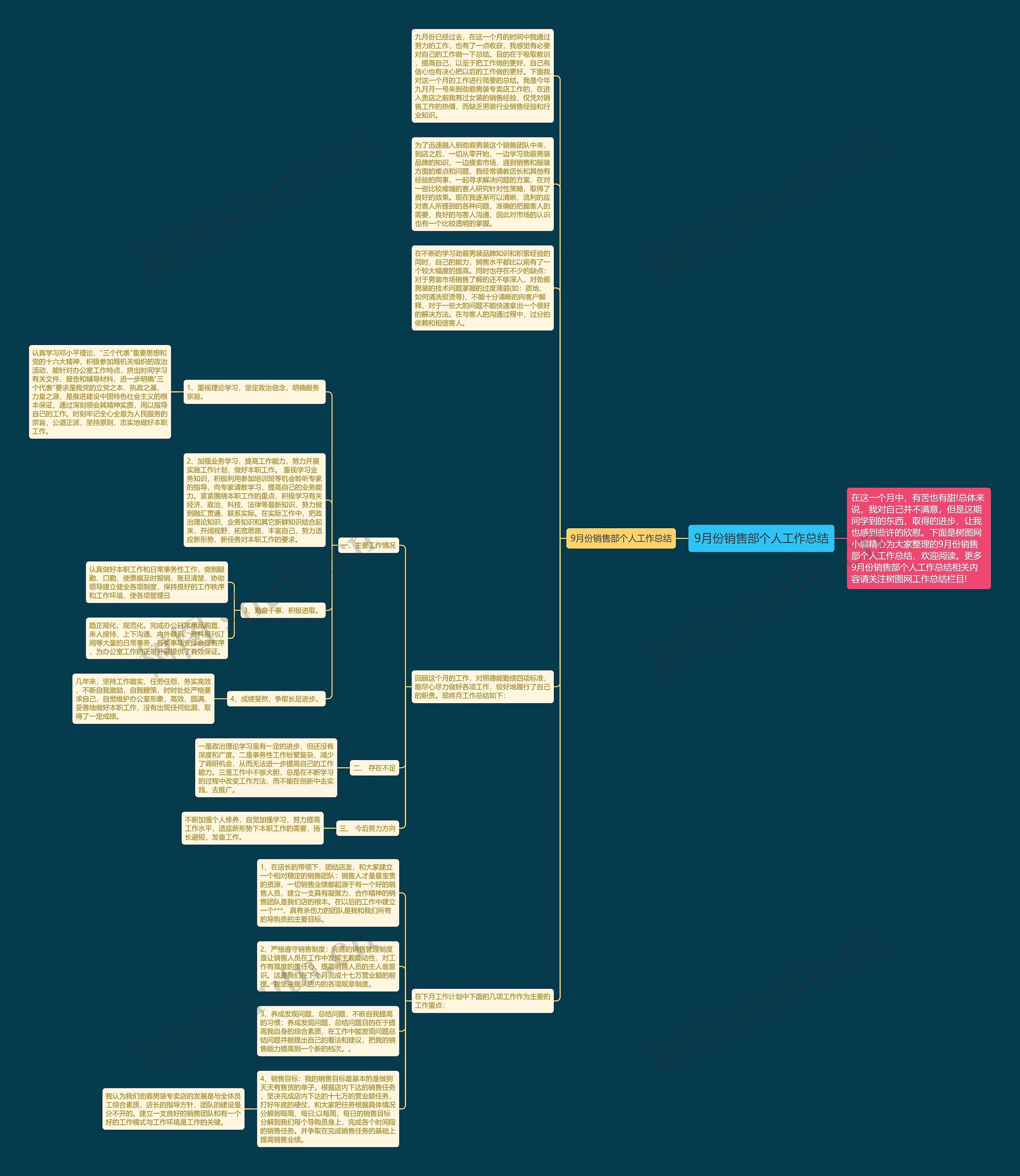 9月份销售部个人工作总结思维导图