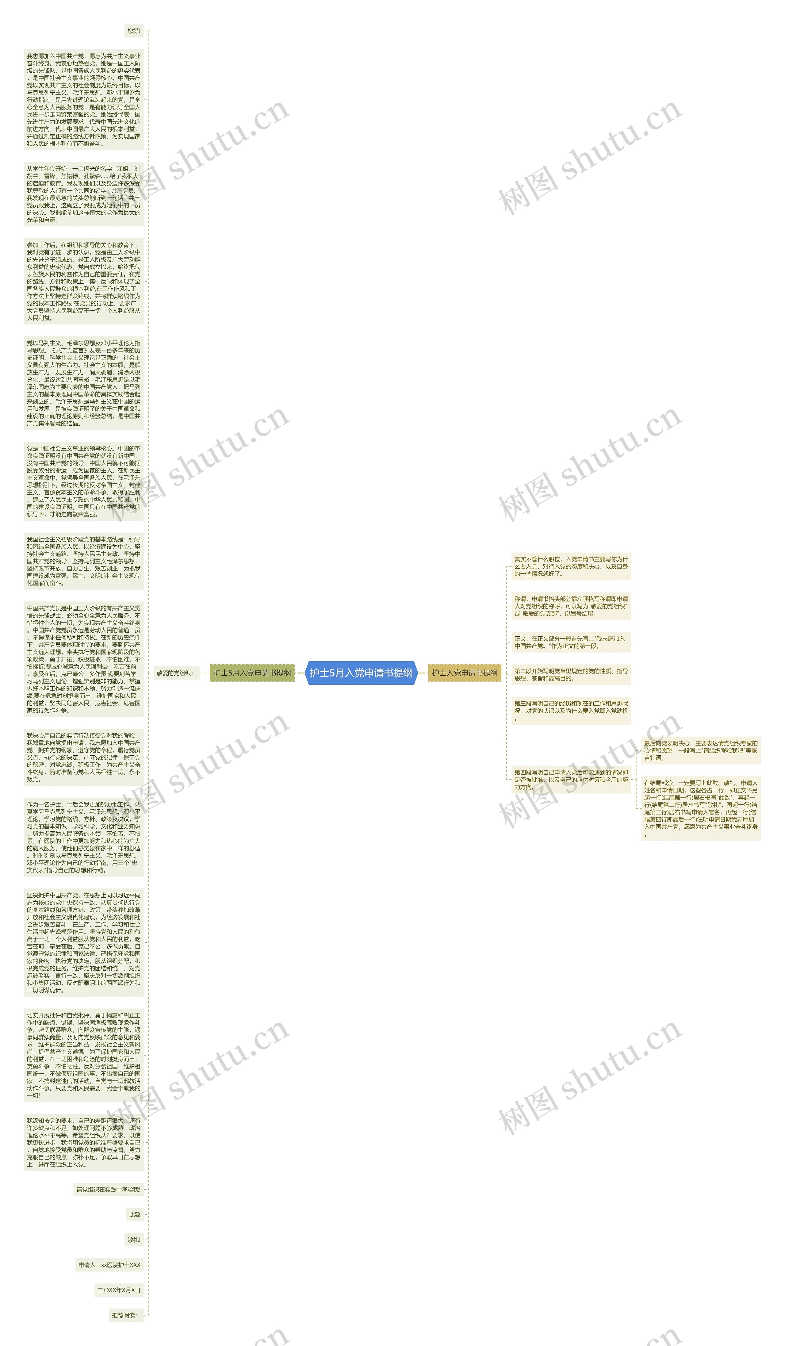 护士5月入党申请书提纲思维导图