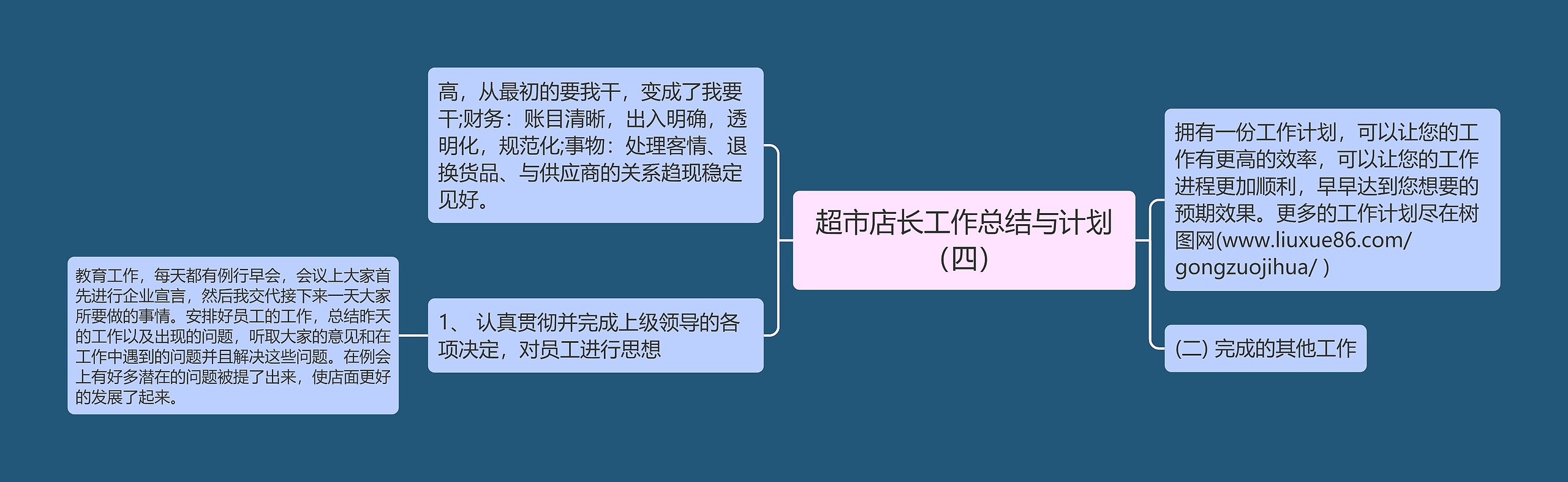 超市店长工作总结与计划（四）