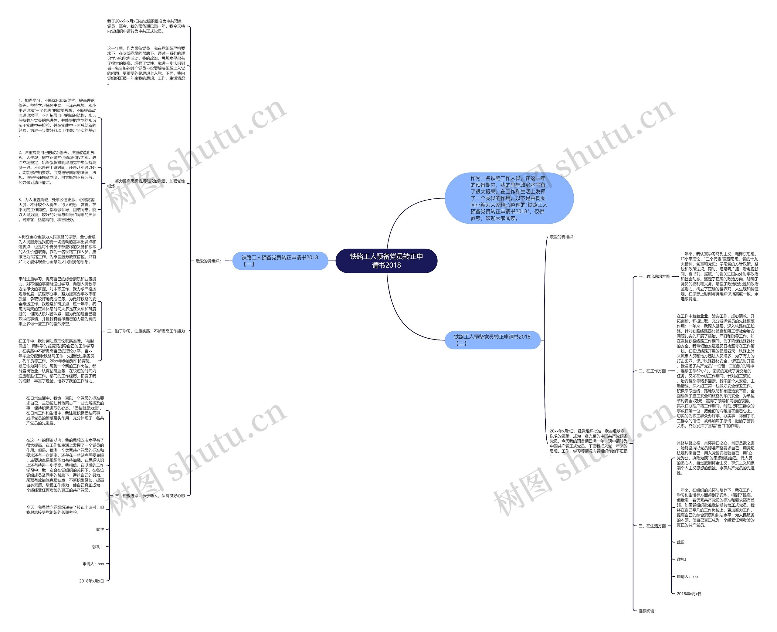 铁路工人预备党员转正申请书2018思维导图