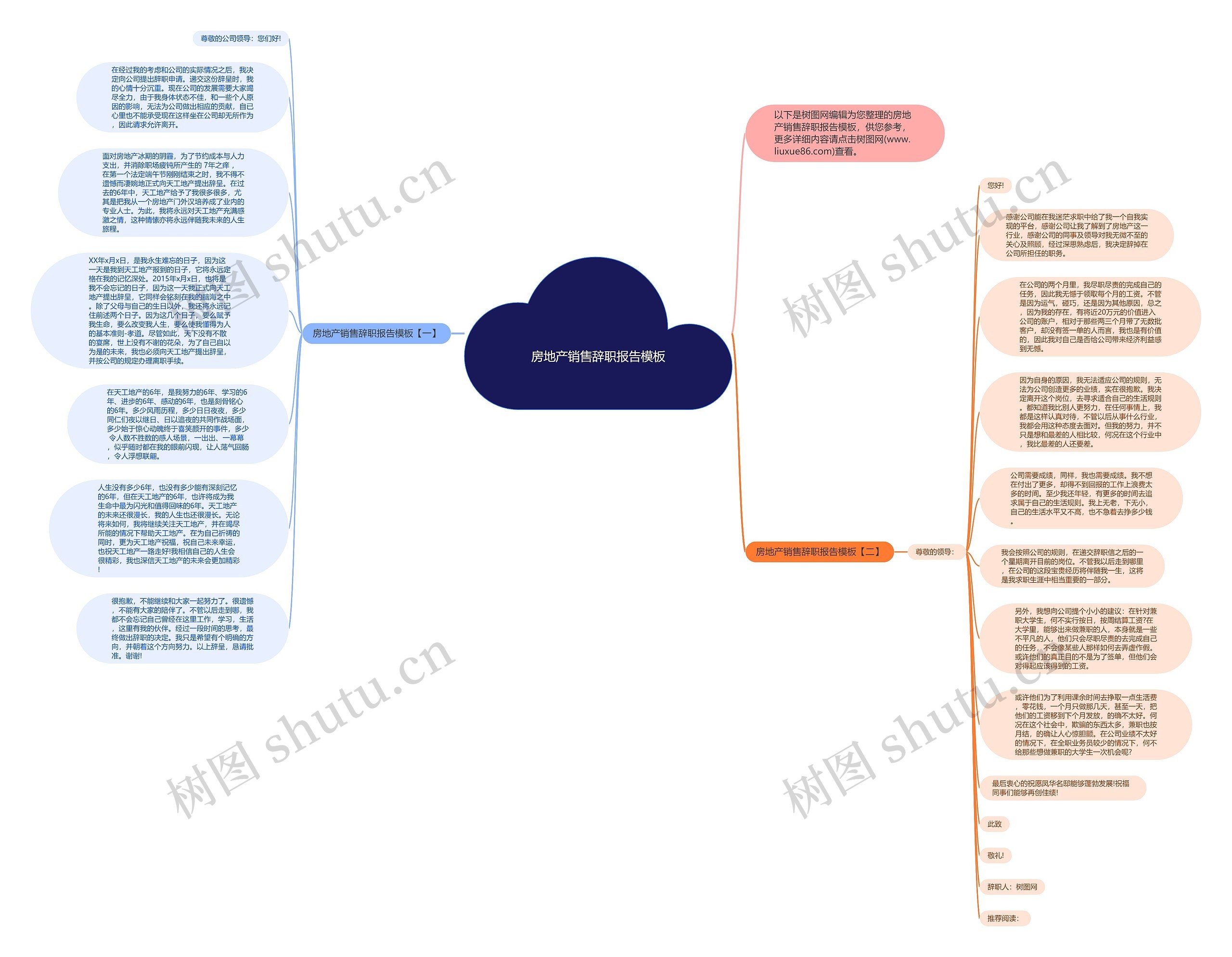 房地产销售辞职报告思维导图