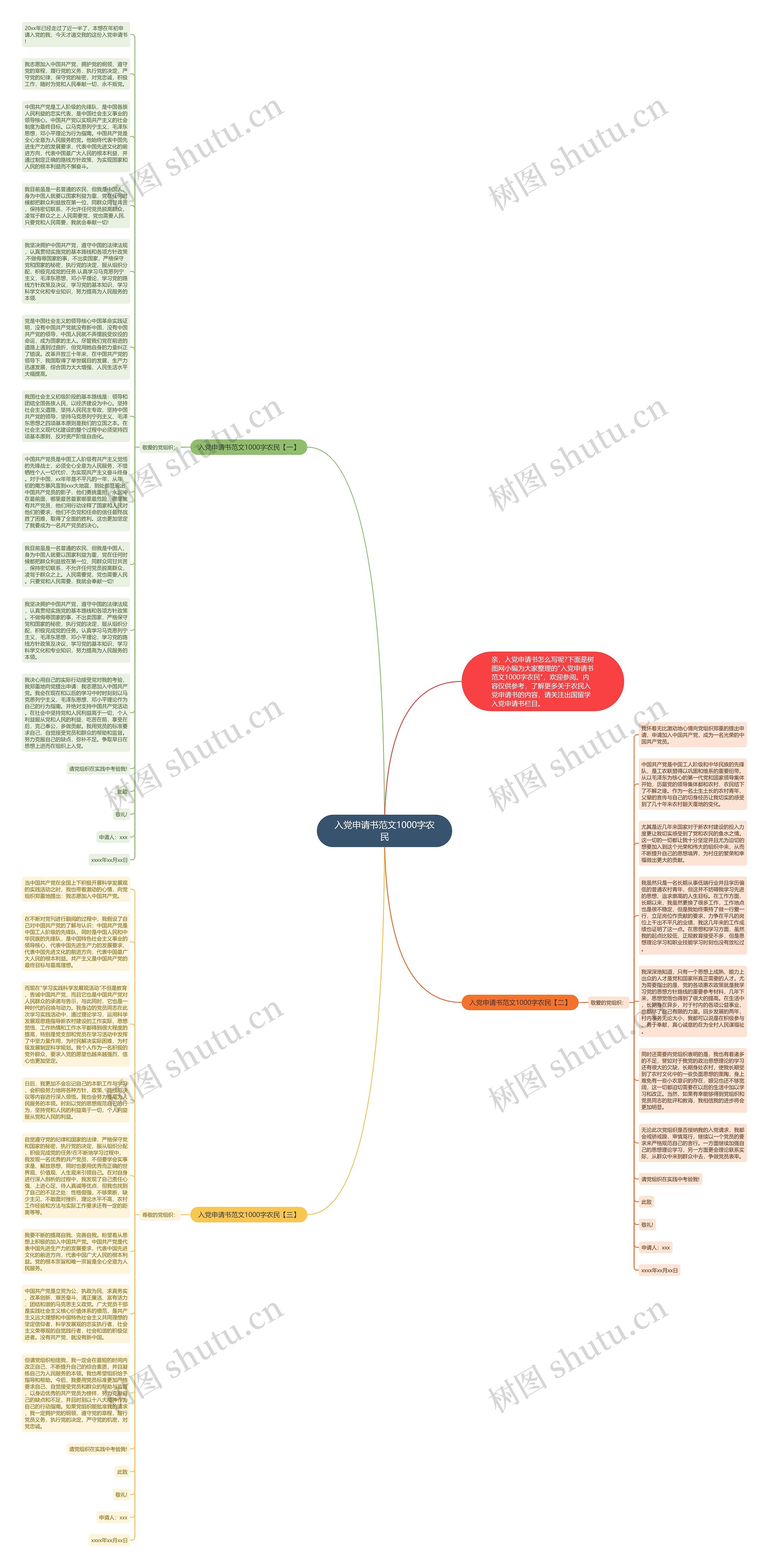 入党申请书范文1000字农民思维导图