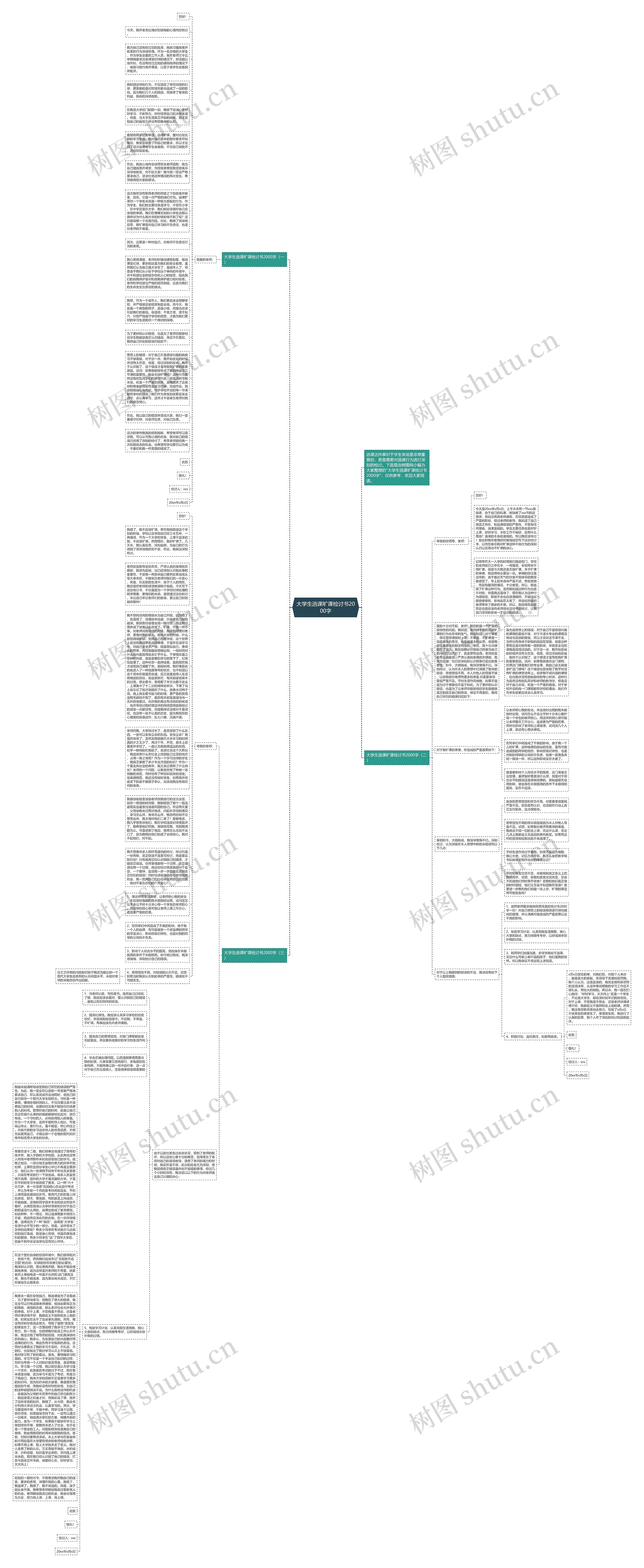 大学生逃课旷课检讨书2000字思维导图