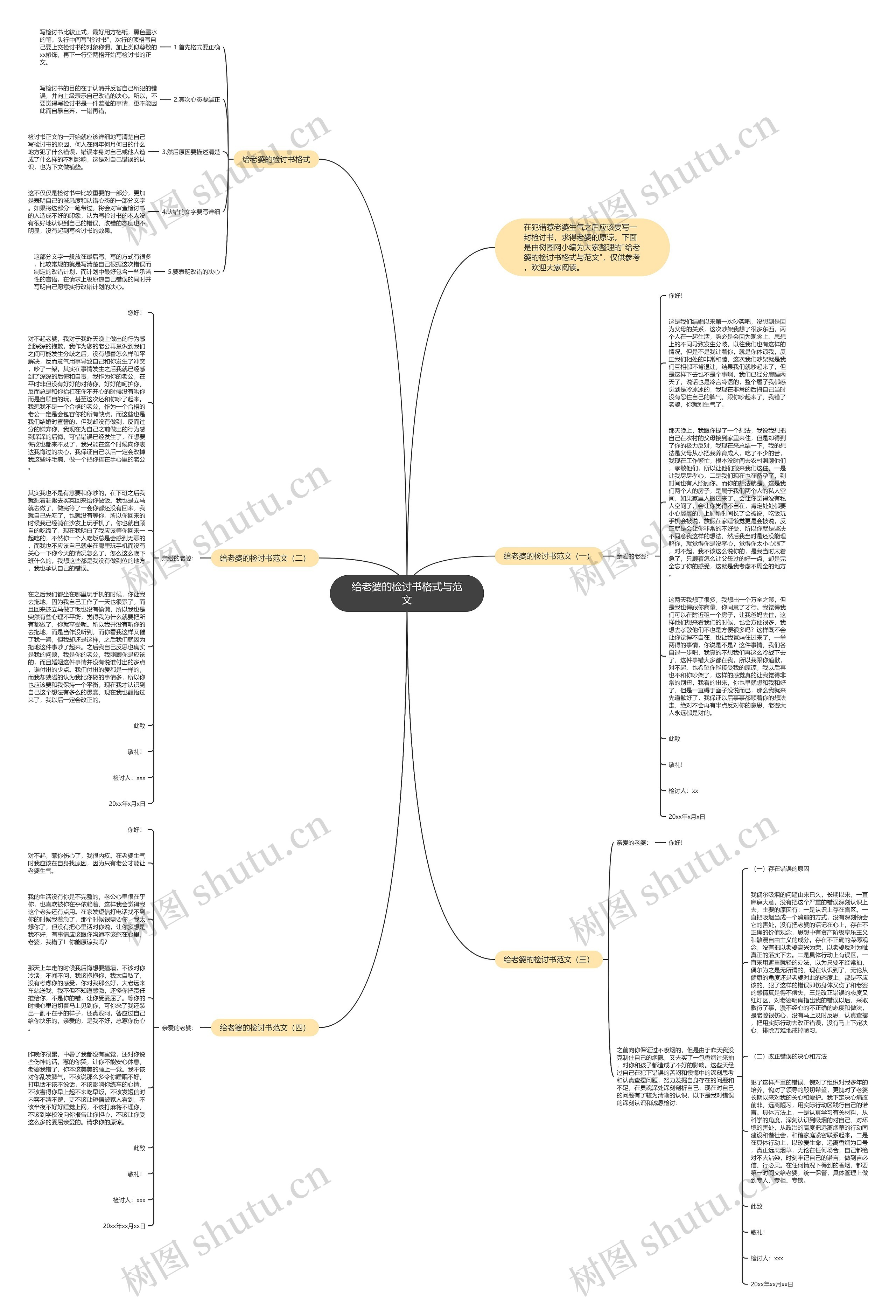 给老婆的检讨书格式与范文思维导图