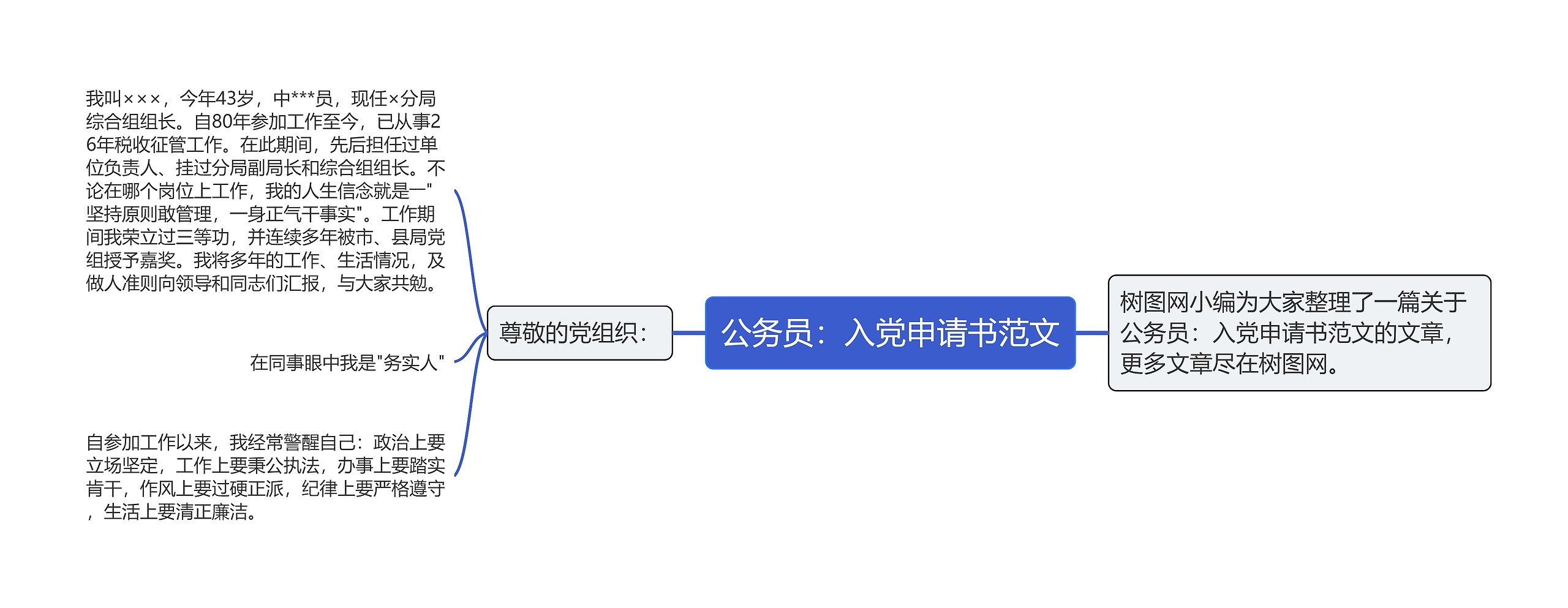 公务员：入党申请书范文思维导图