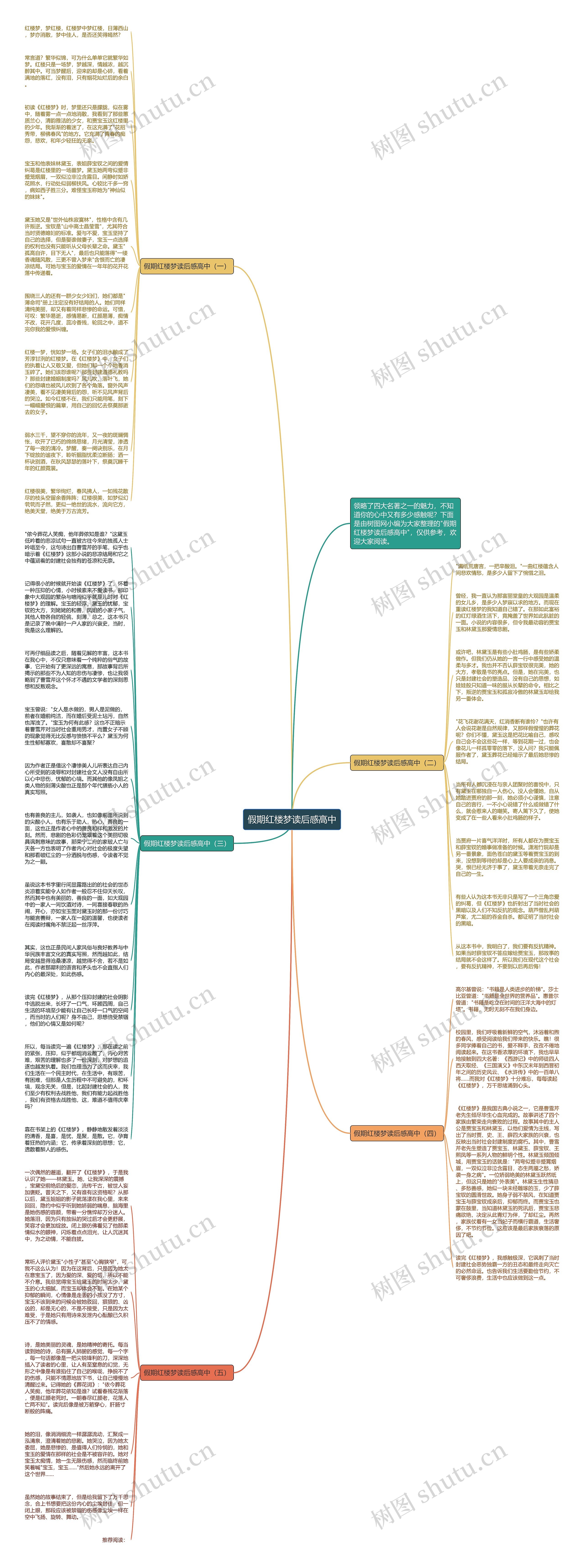 假期红楼梦读后感高中思维导图