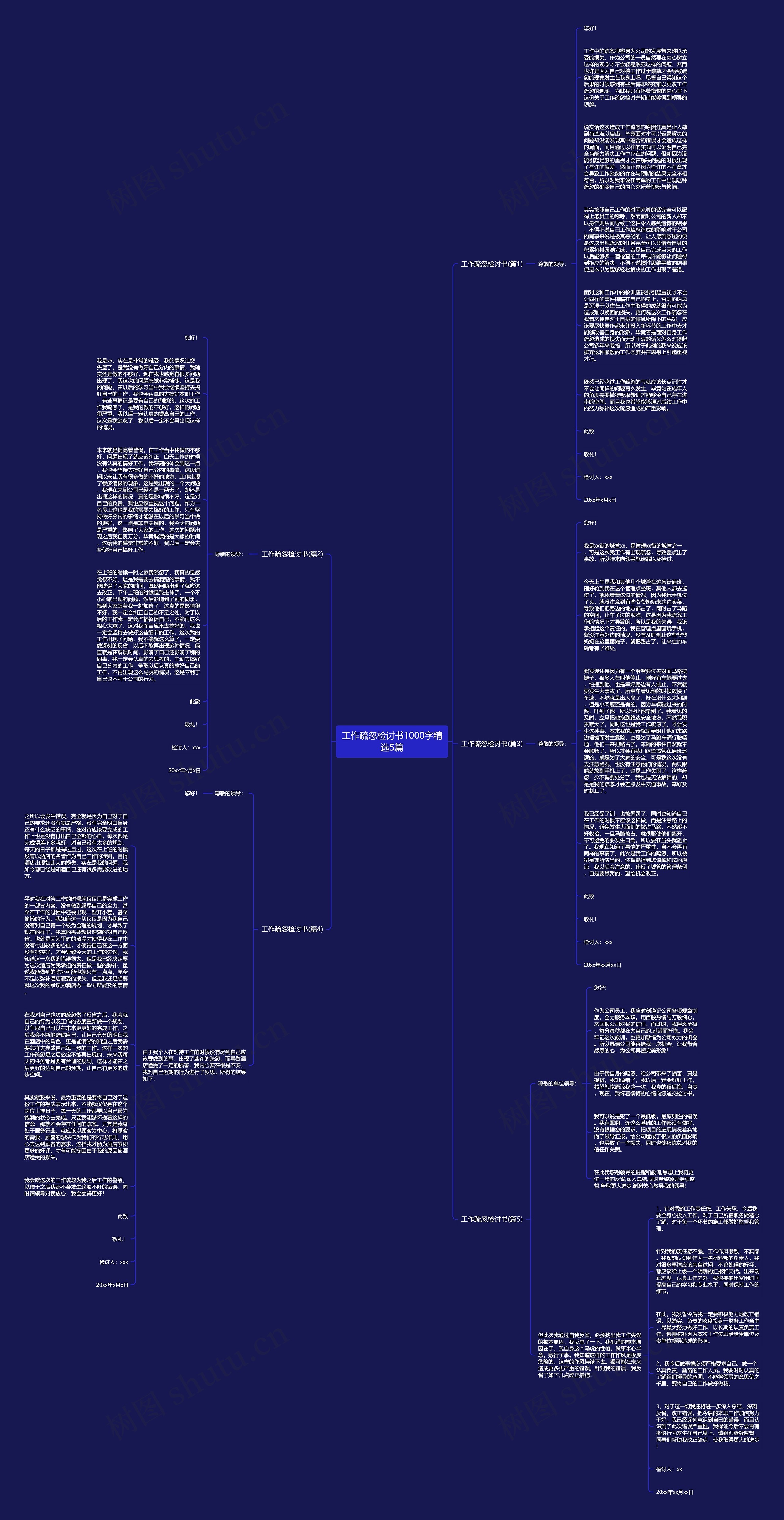 工作疏忽检讨书1000字精选5篇思维导图