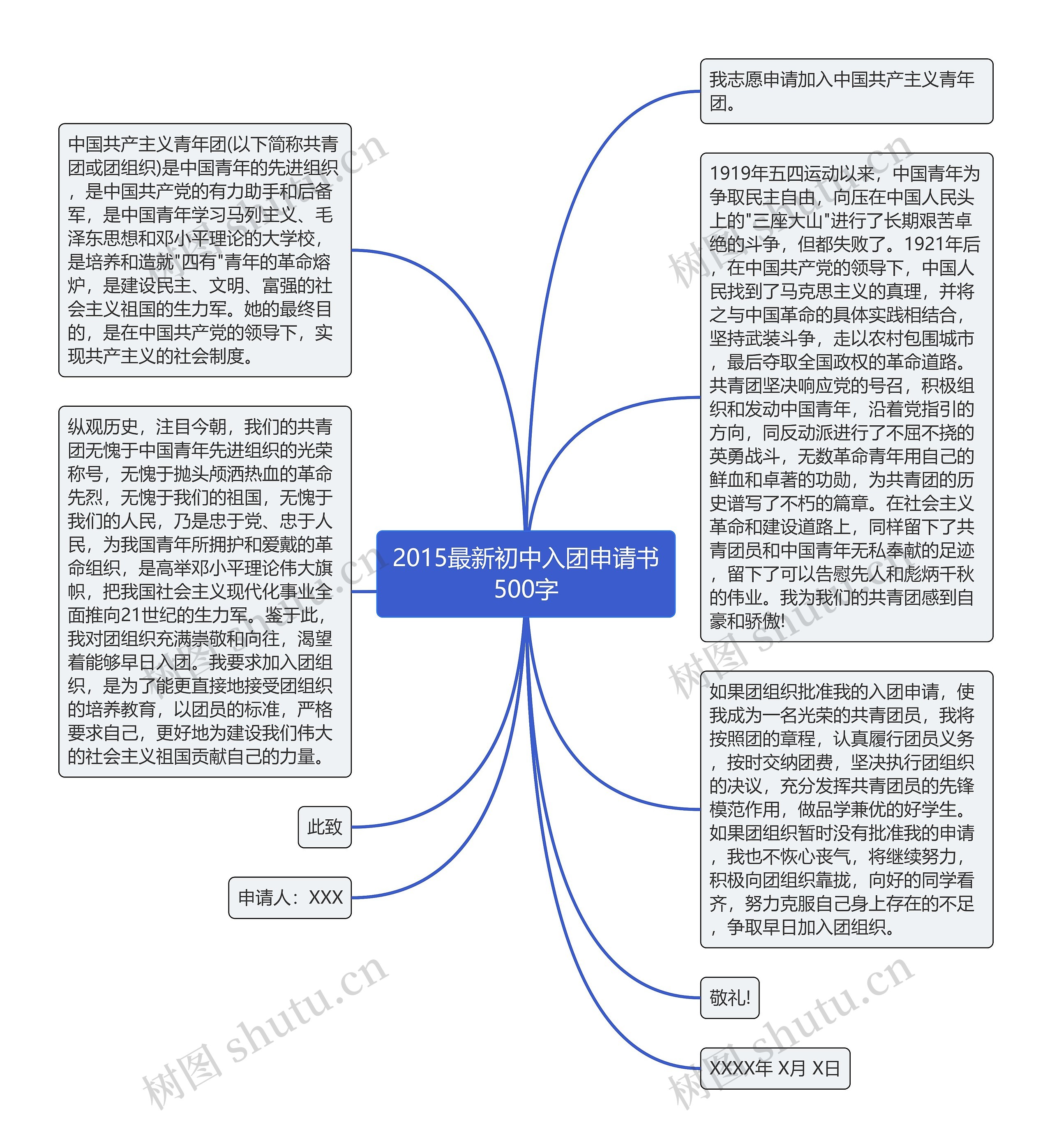 2015最新初中入团申请书500字思维导图