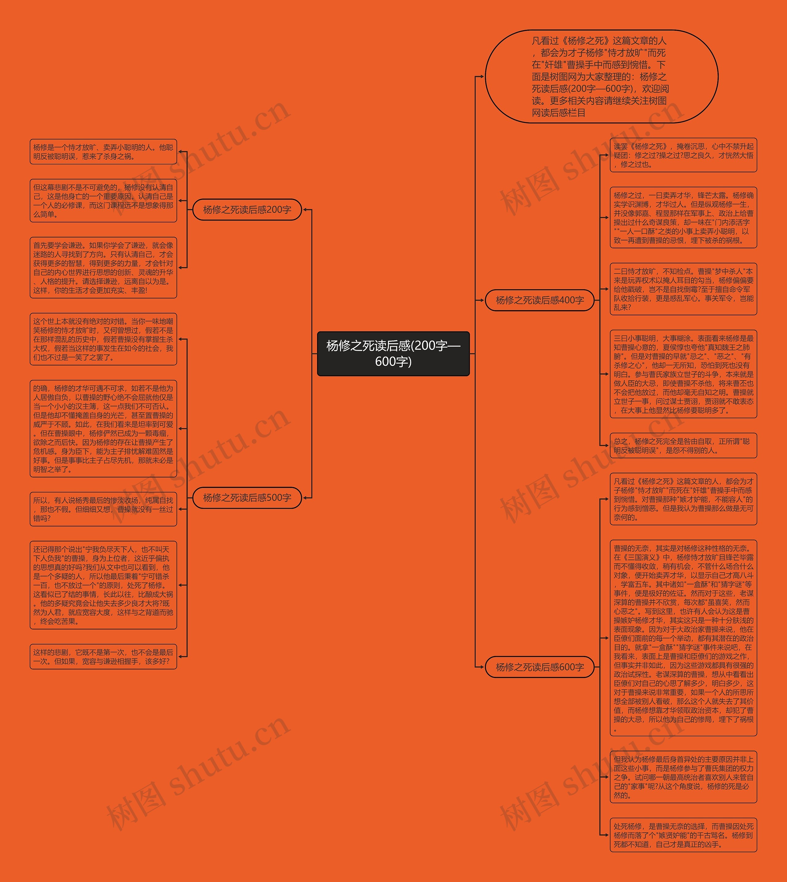 杨修之死读后感(200字—600字)思维导图