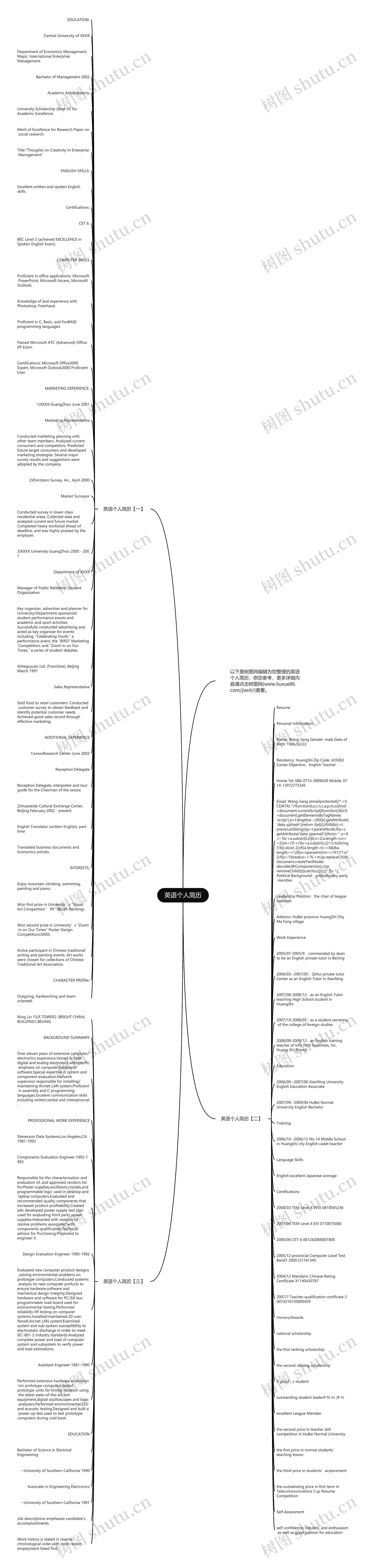 英语个人简历思维导图