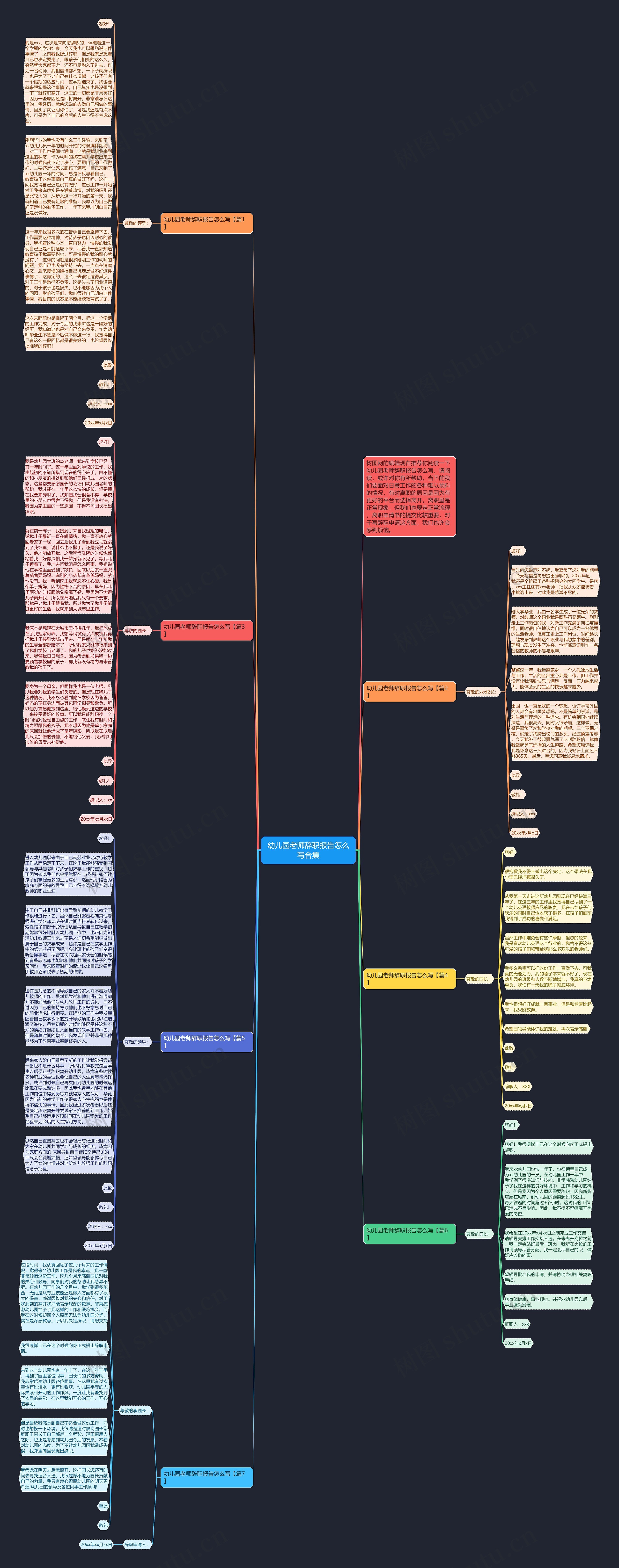 幼儿园老师辞职报告怎么写合集思维导图高清图 幼儿园老师辞职报告怎么写合集思维导图
