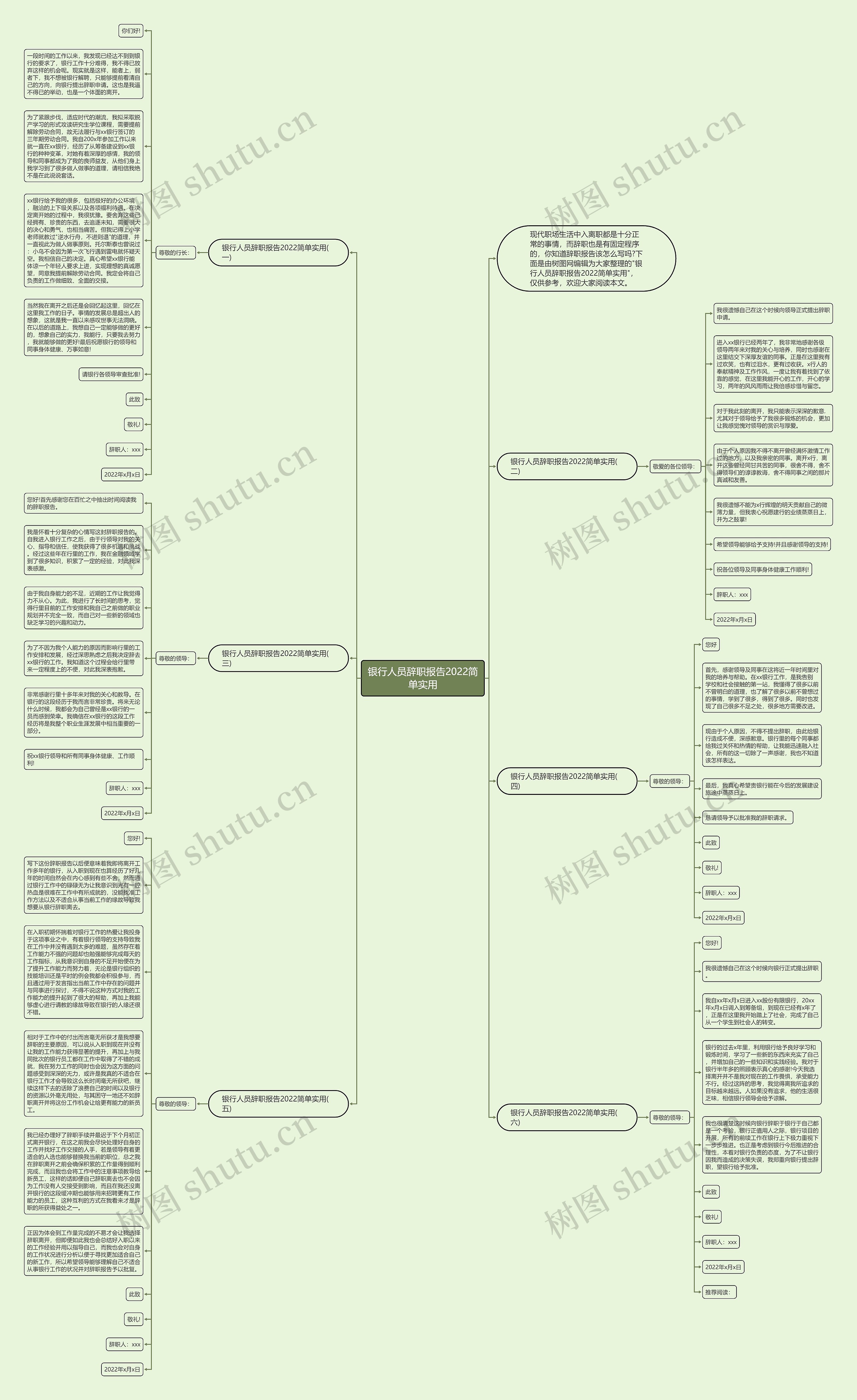 银行人员辞职报告2022简单实用思维导图