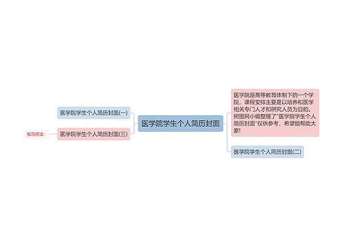 医学院学生个人简历封面