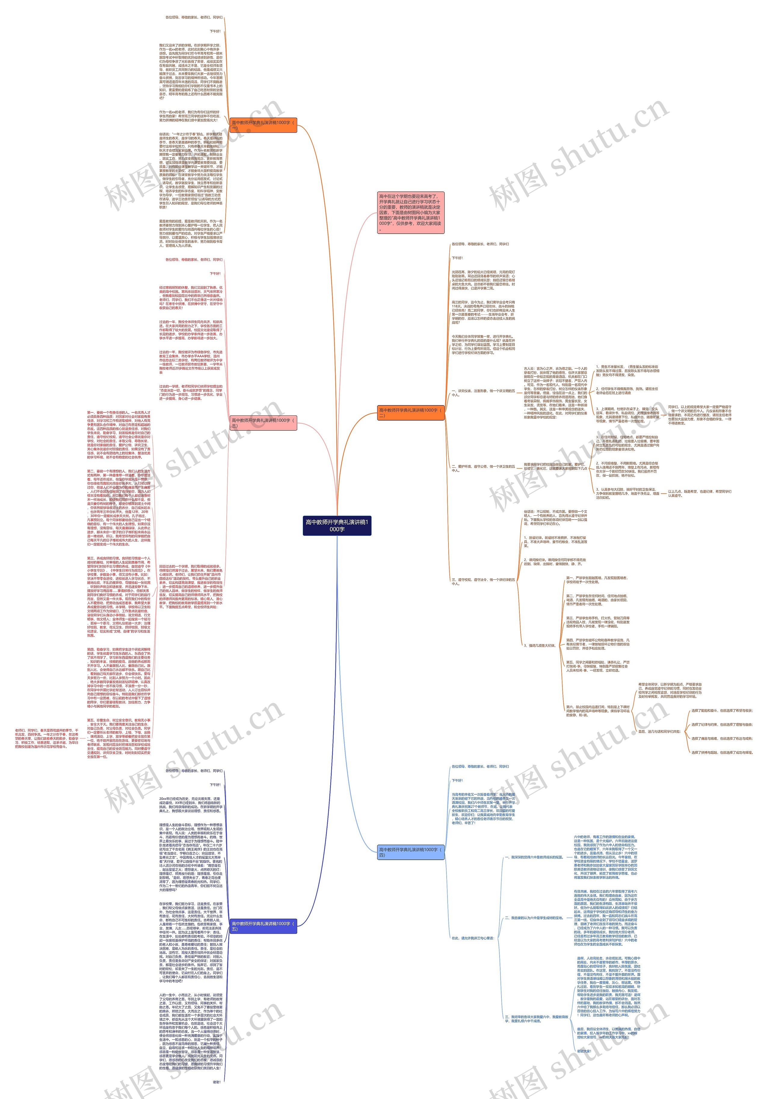 高中教师开学典礼演讲稿1000字思维导图