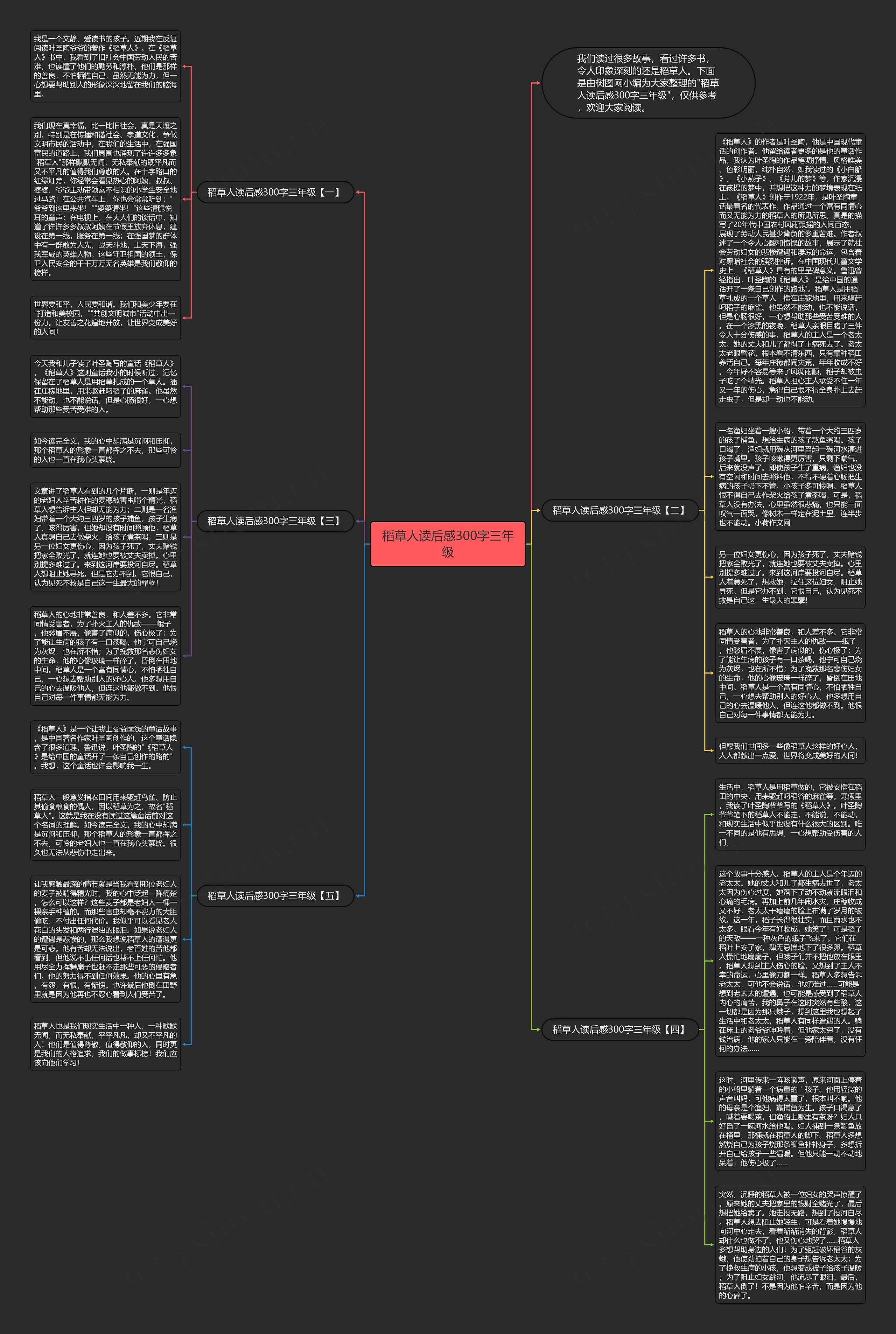 稻草人读后感300字三年级思维导图