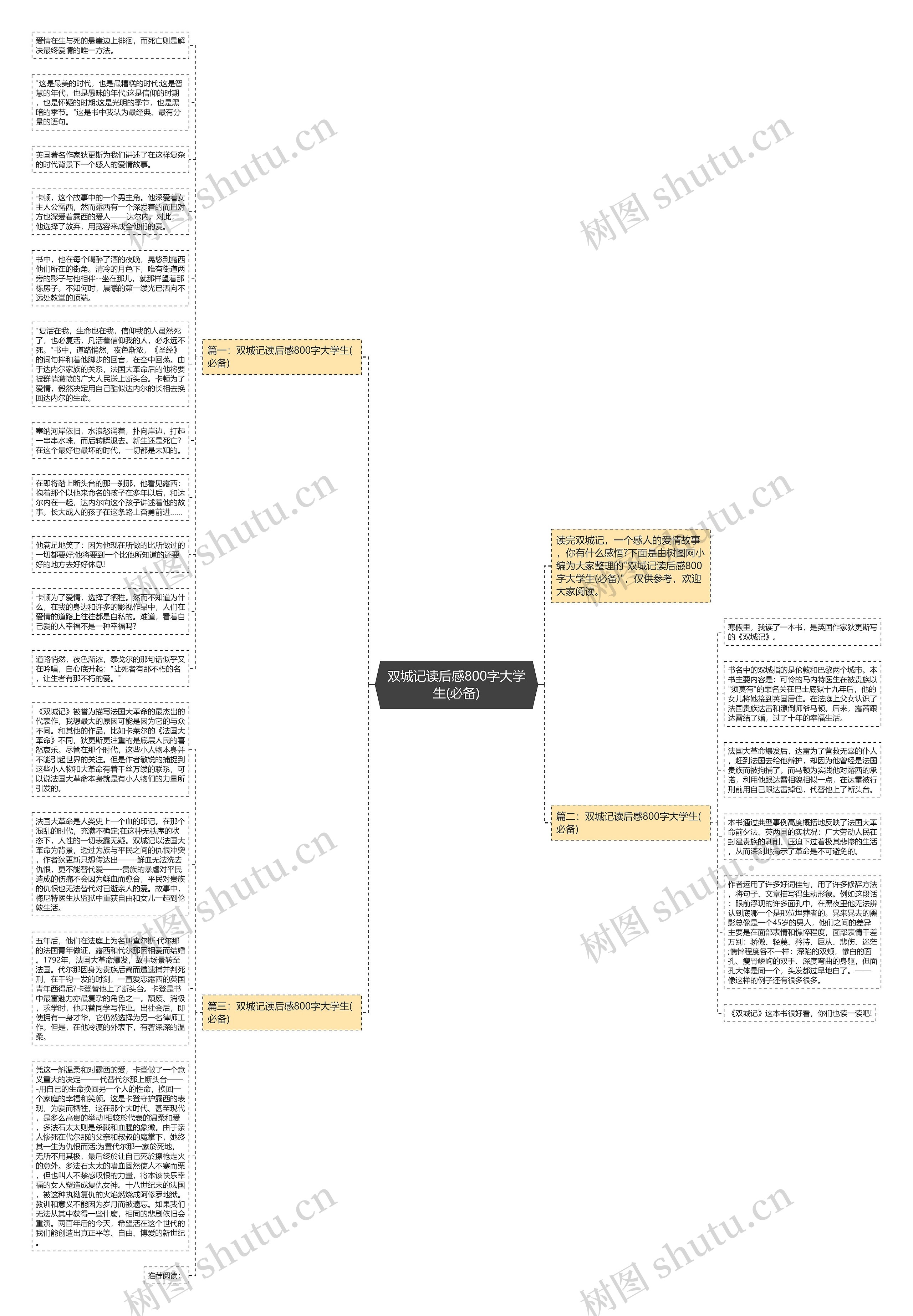 双城记读后感800字大学生(必备)思维导图高清图 双城记读后感800字大学生(必备)思维导图