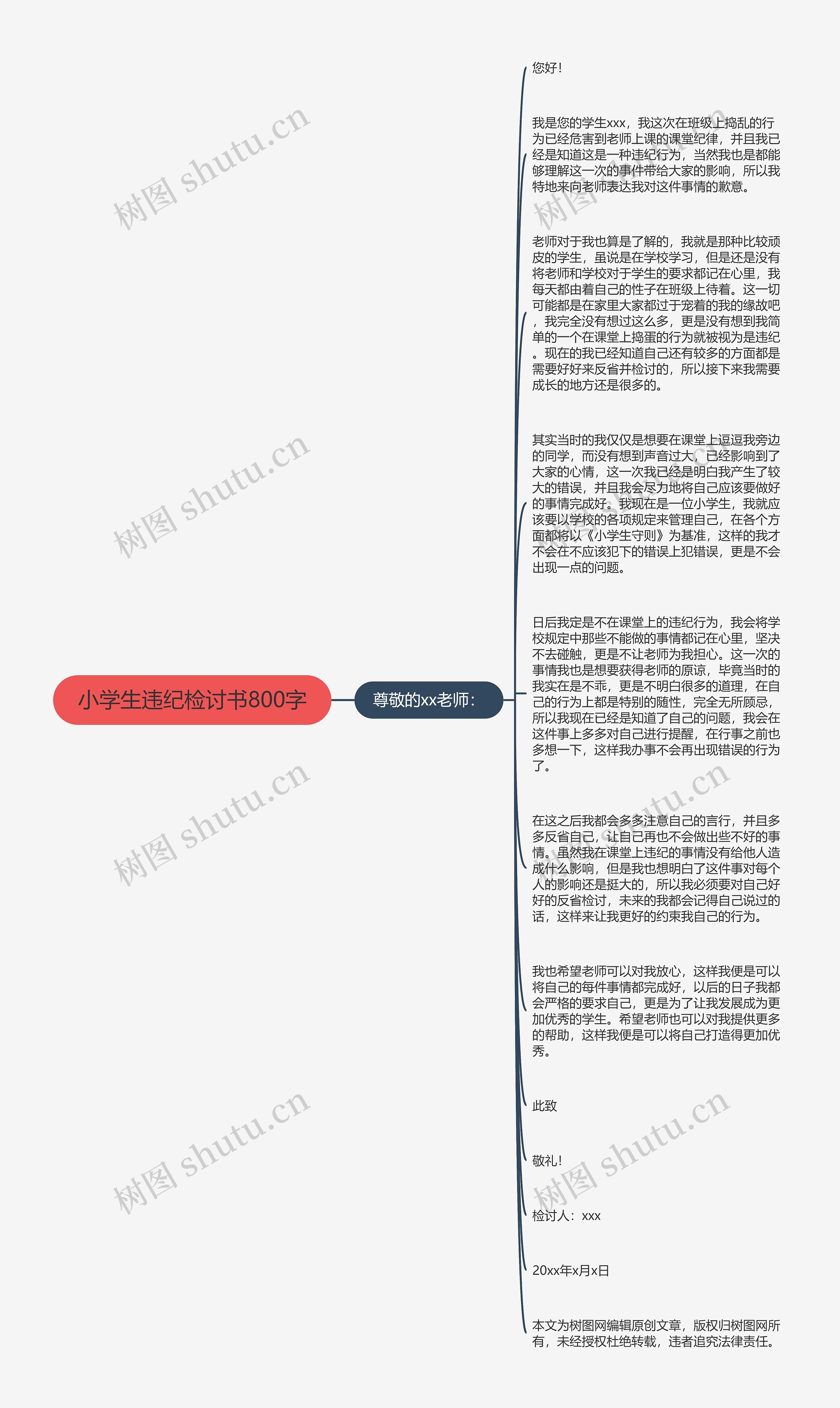 小学生违纪检讨书800字思维导图