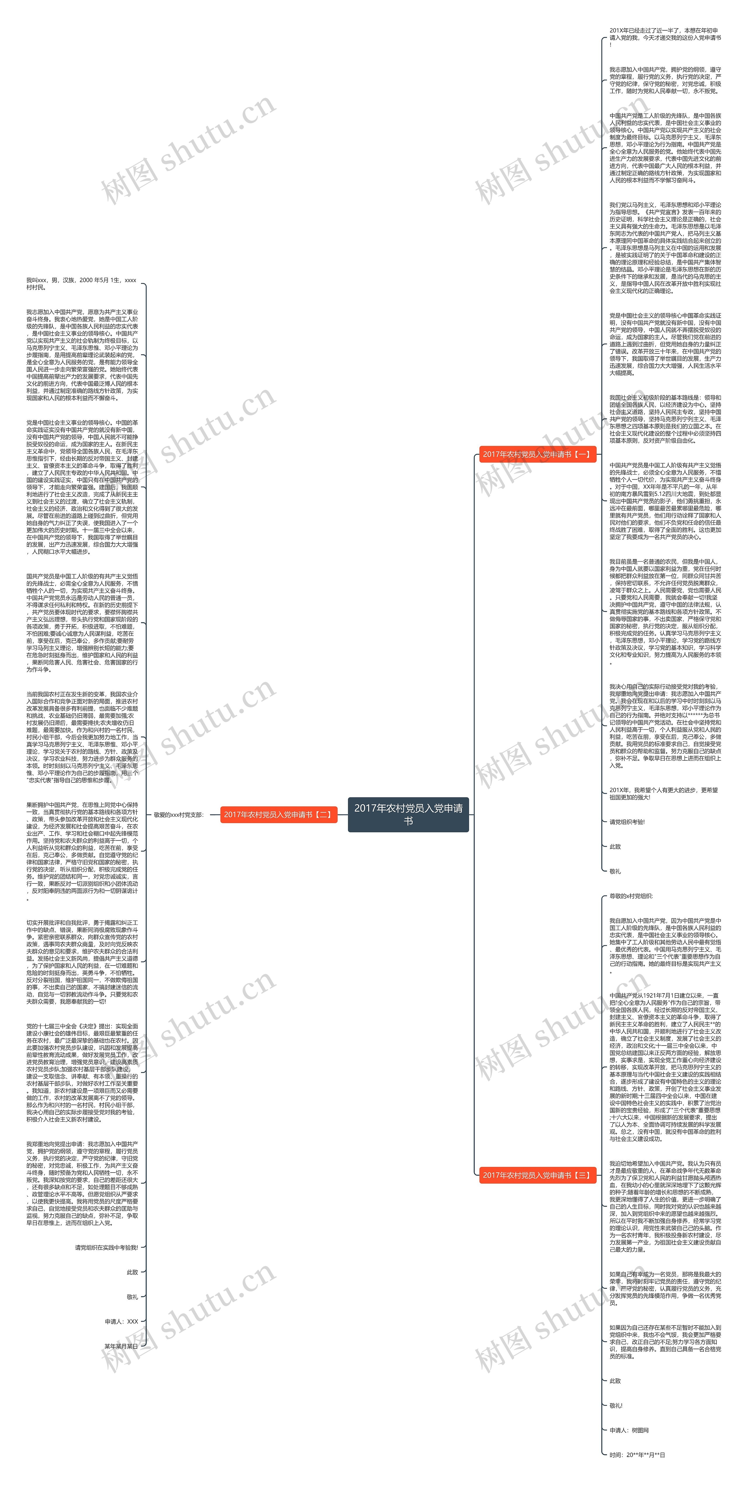 2017年农村党员入党申请书思维导图