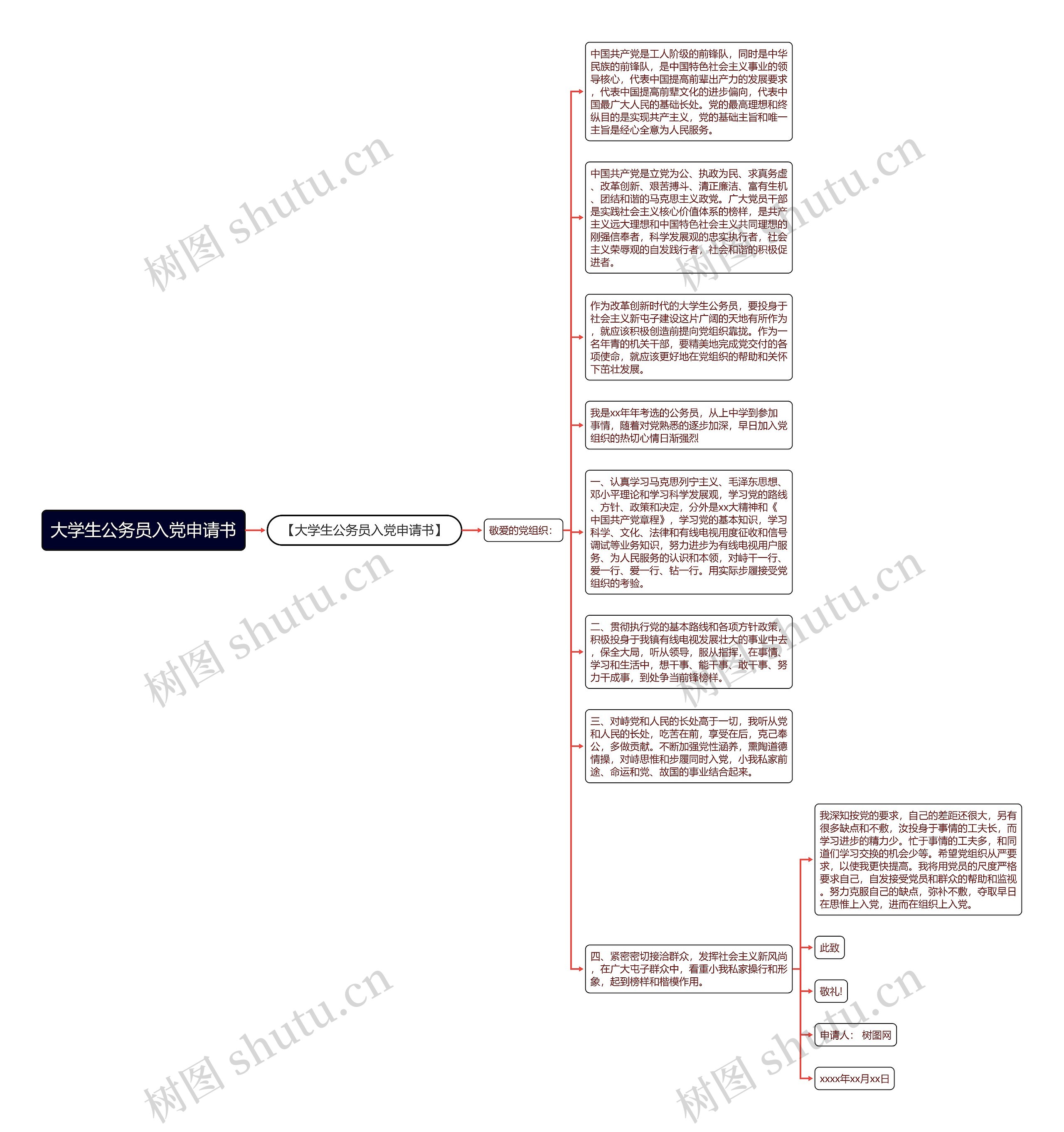 大学生公务员入党申请书思维导图