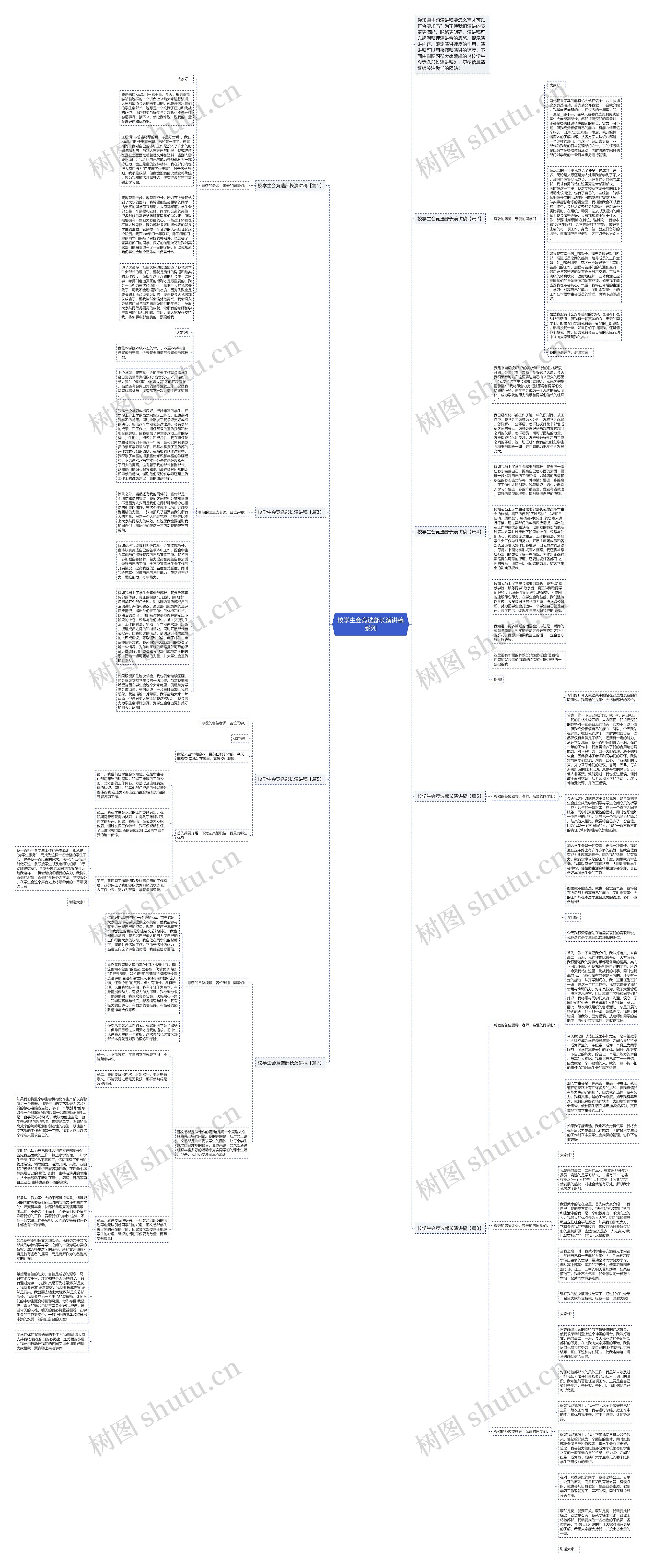 校学生会竞选部长演讲稿系列思维导图