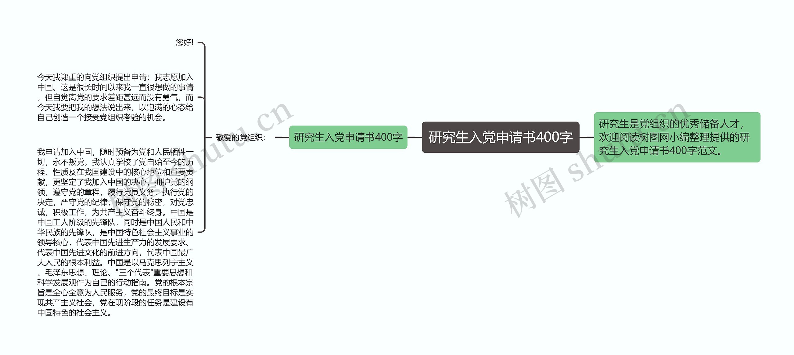 研究生入党申请书400字思维导图