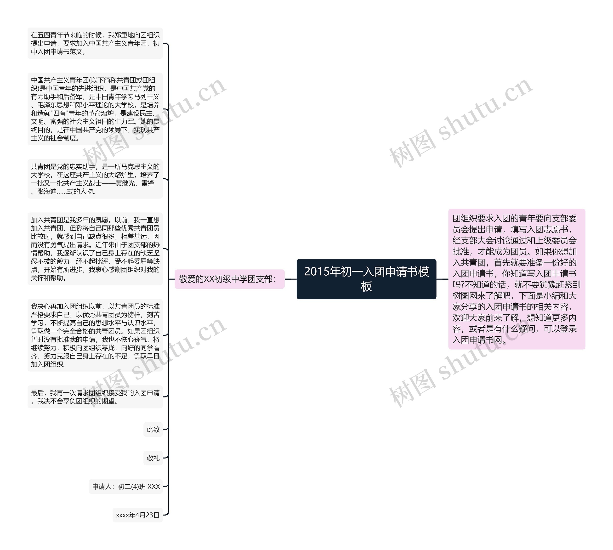 2015年初一入团申请书思维导图