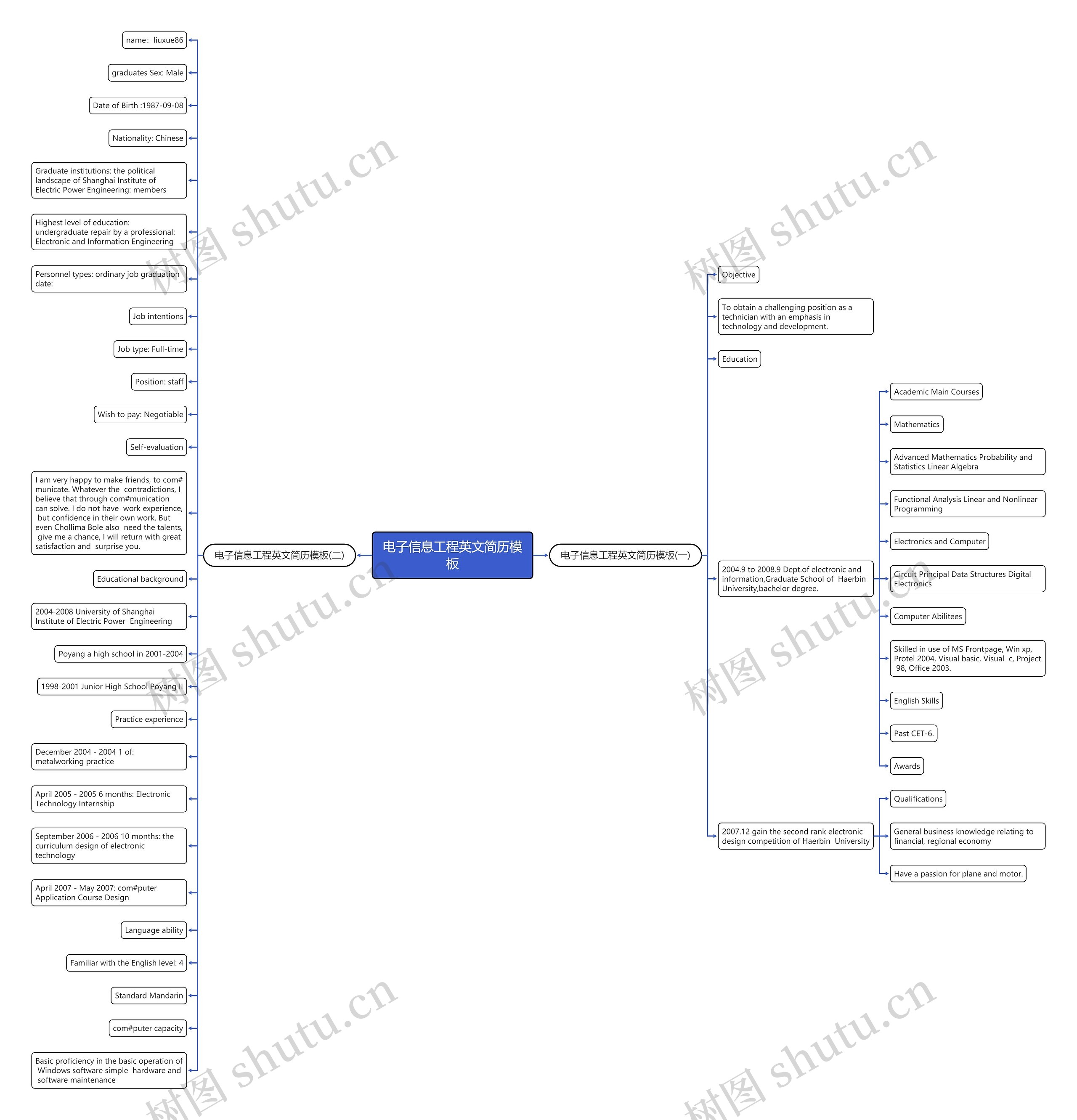 电子信息工程英文简历思维导图