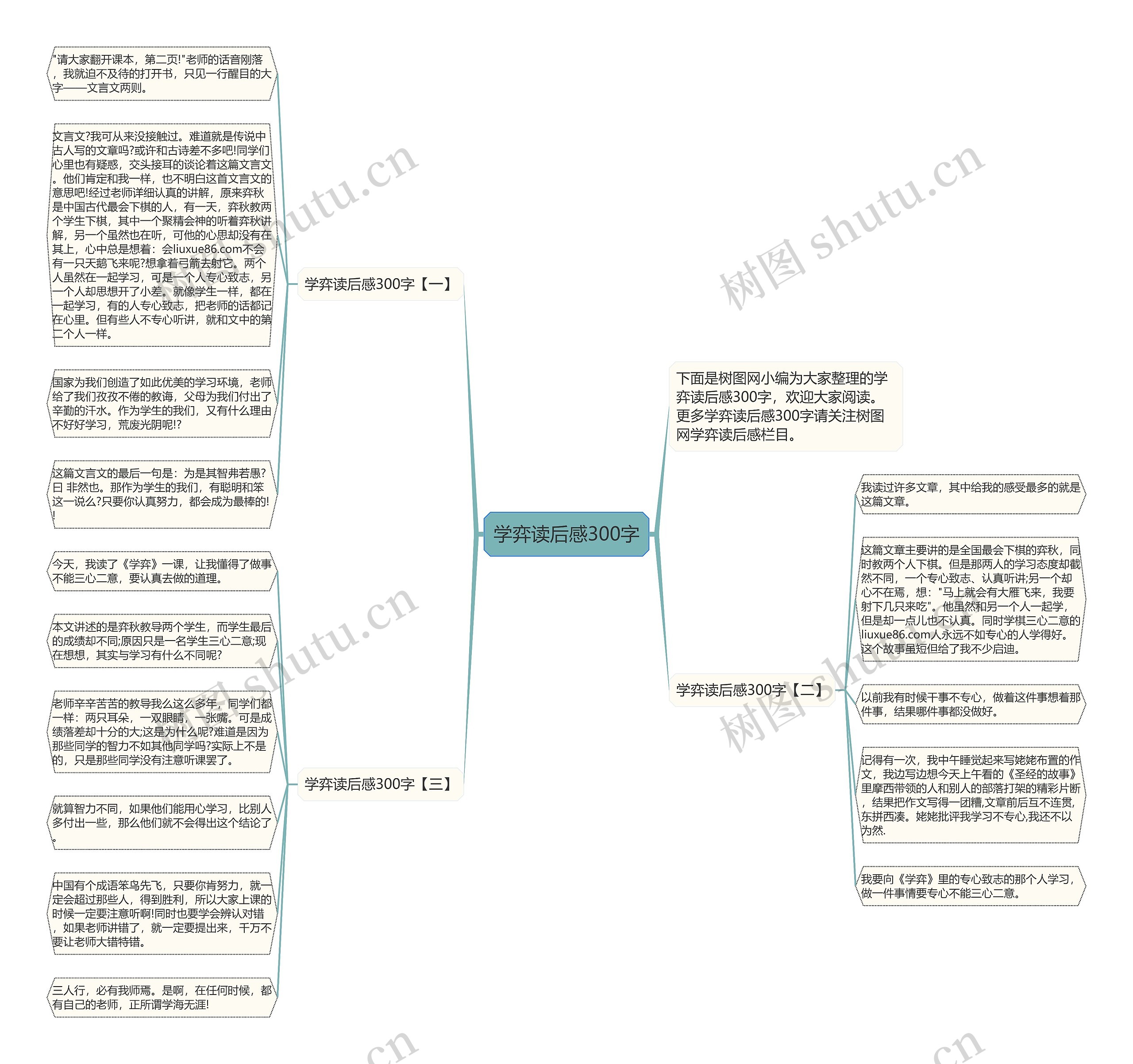 学弈读后感300字思维导图