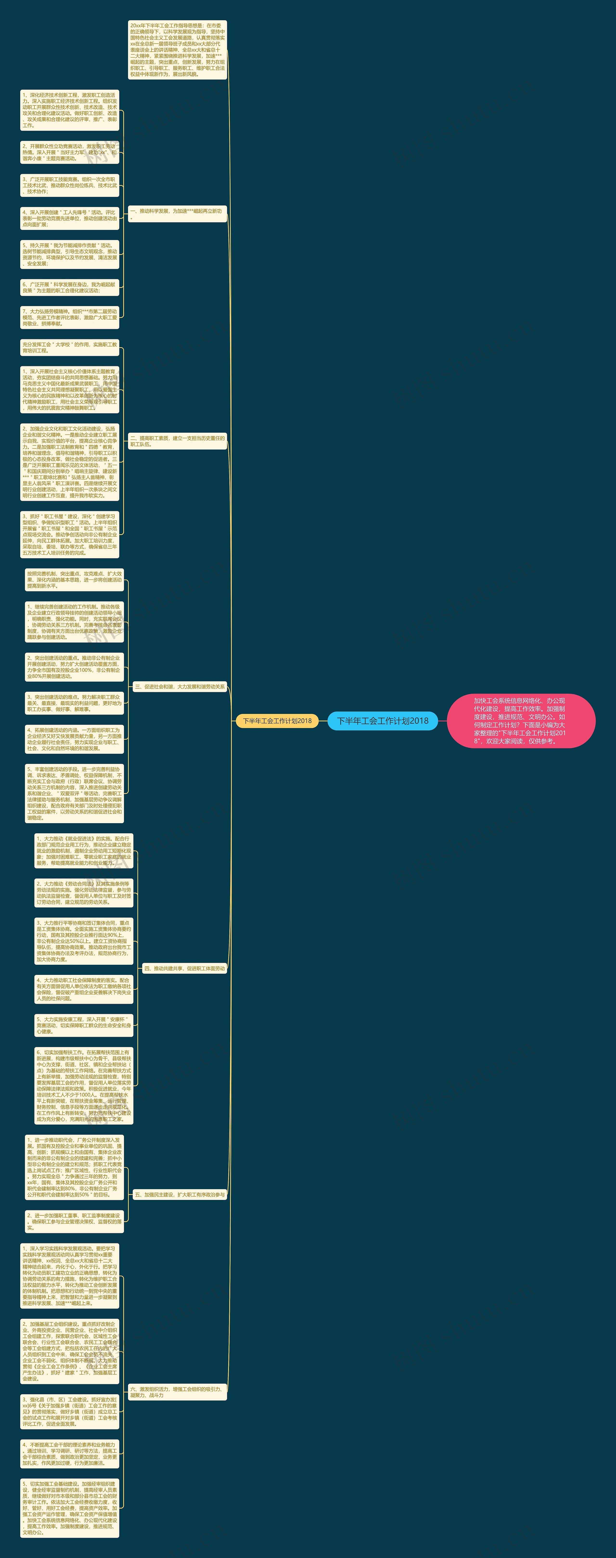 下半年工会工作计划2018思维导图