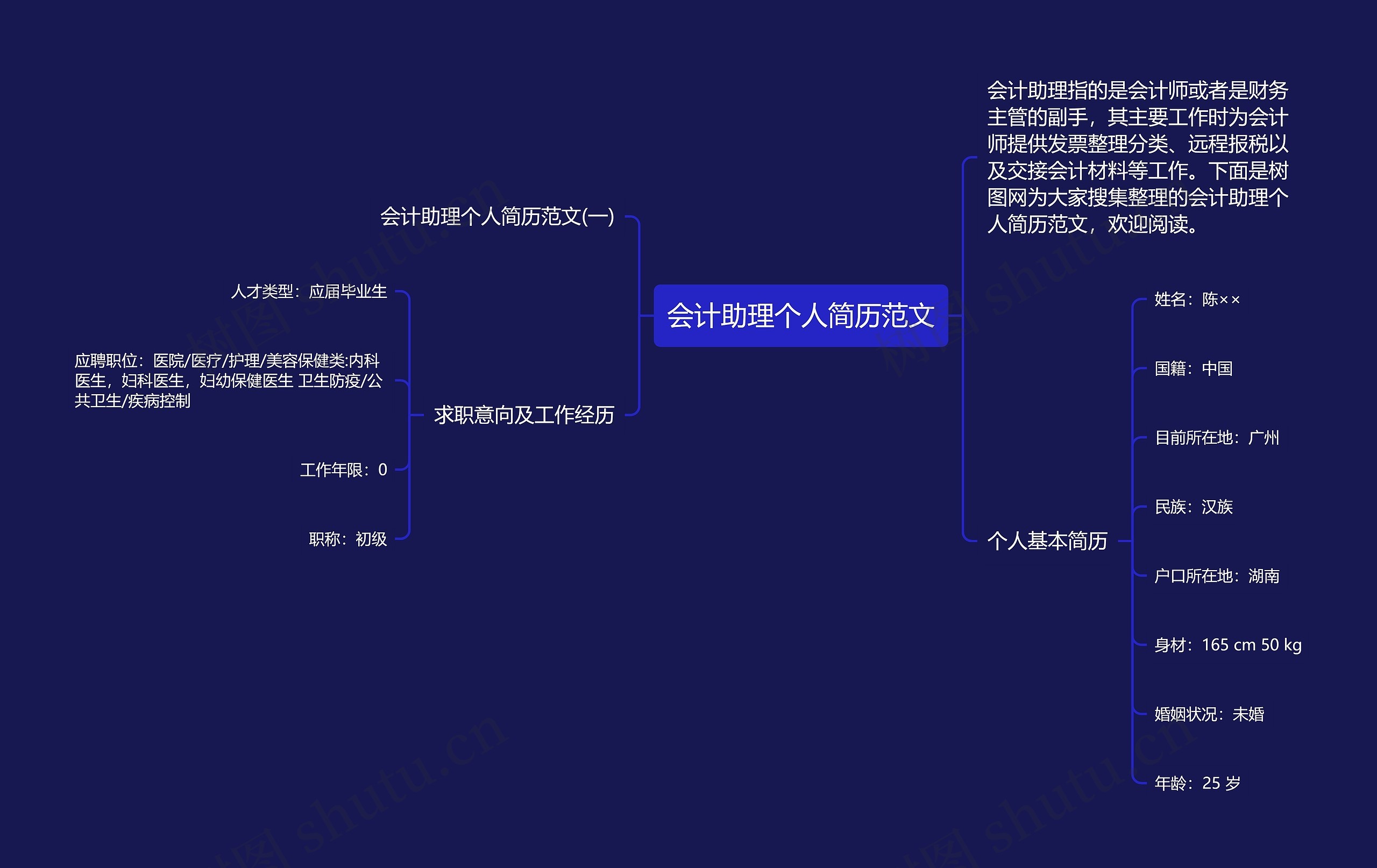 会计助理个人简历范文