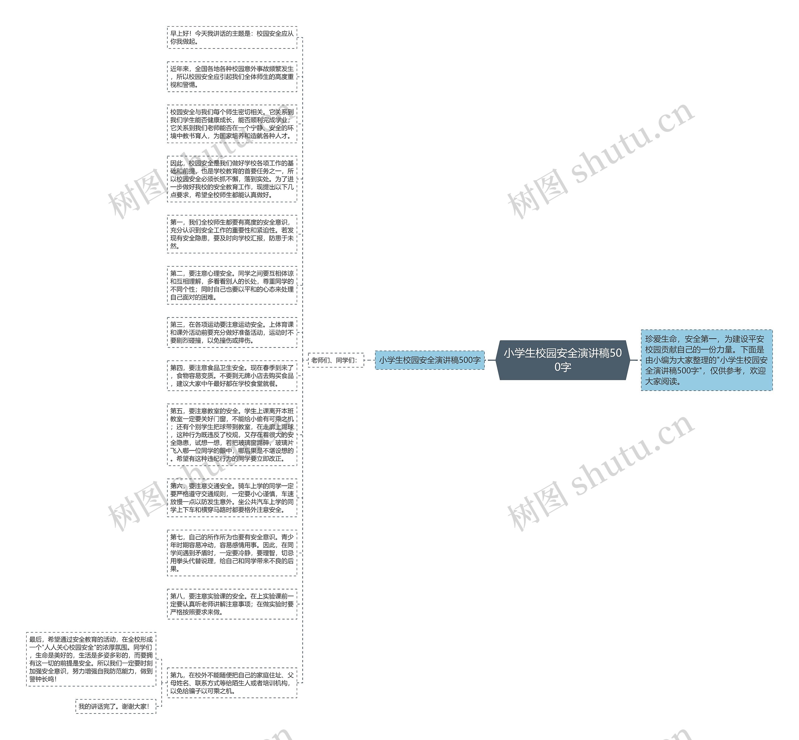 小学生校园安全演讲稿500字思维导图