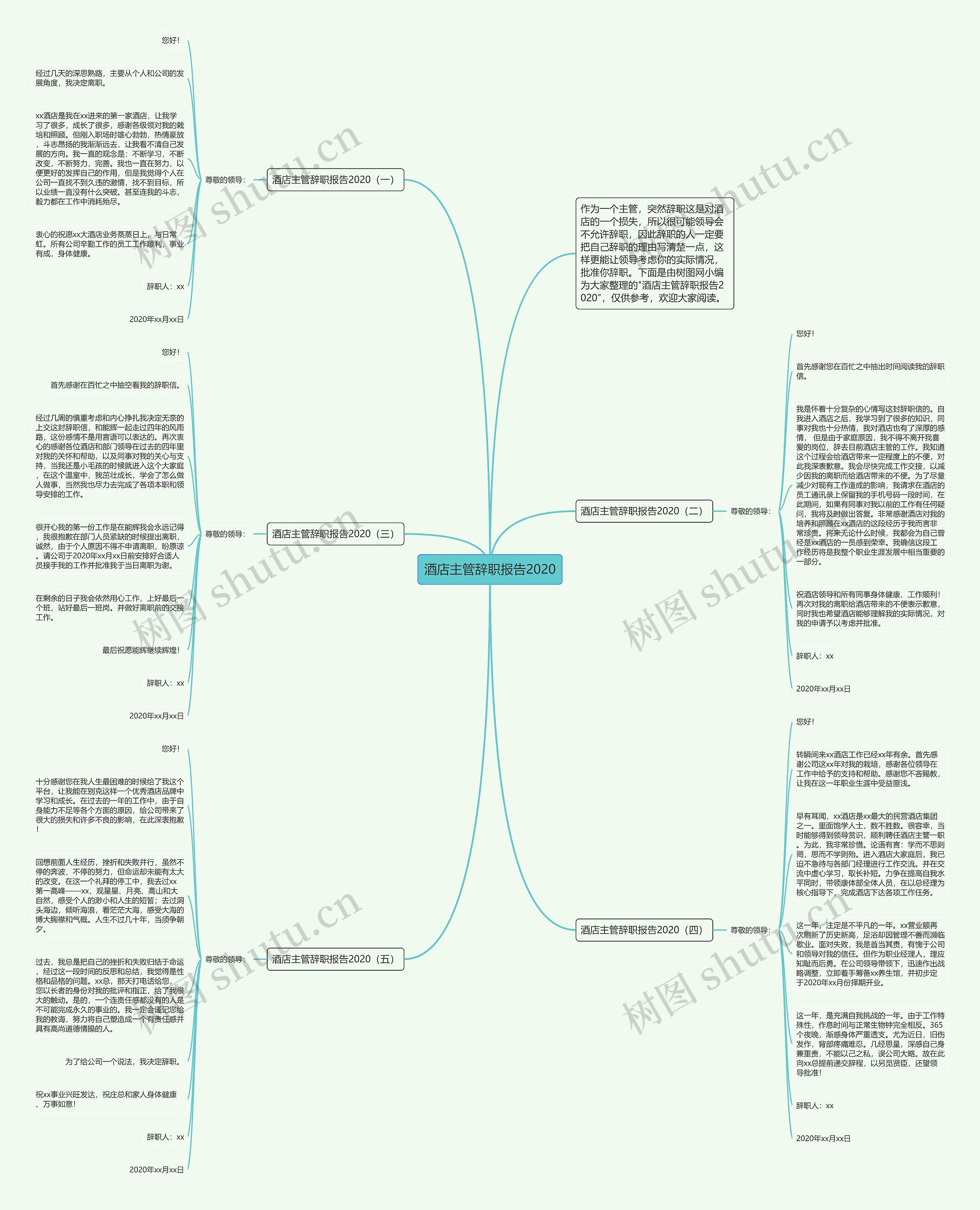 酒店主管辞职报告2020思维导图