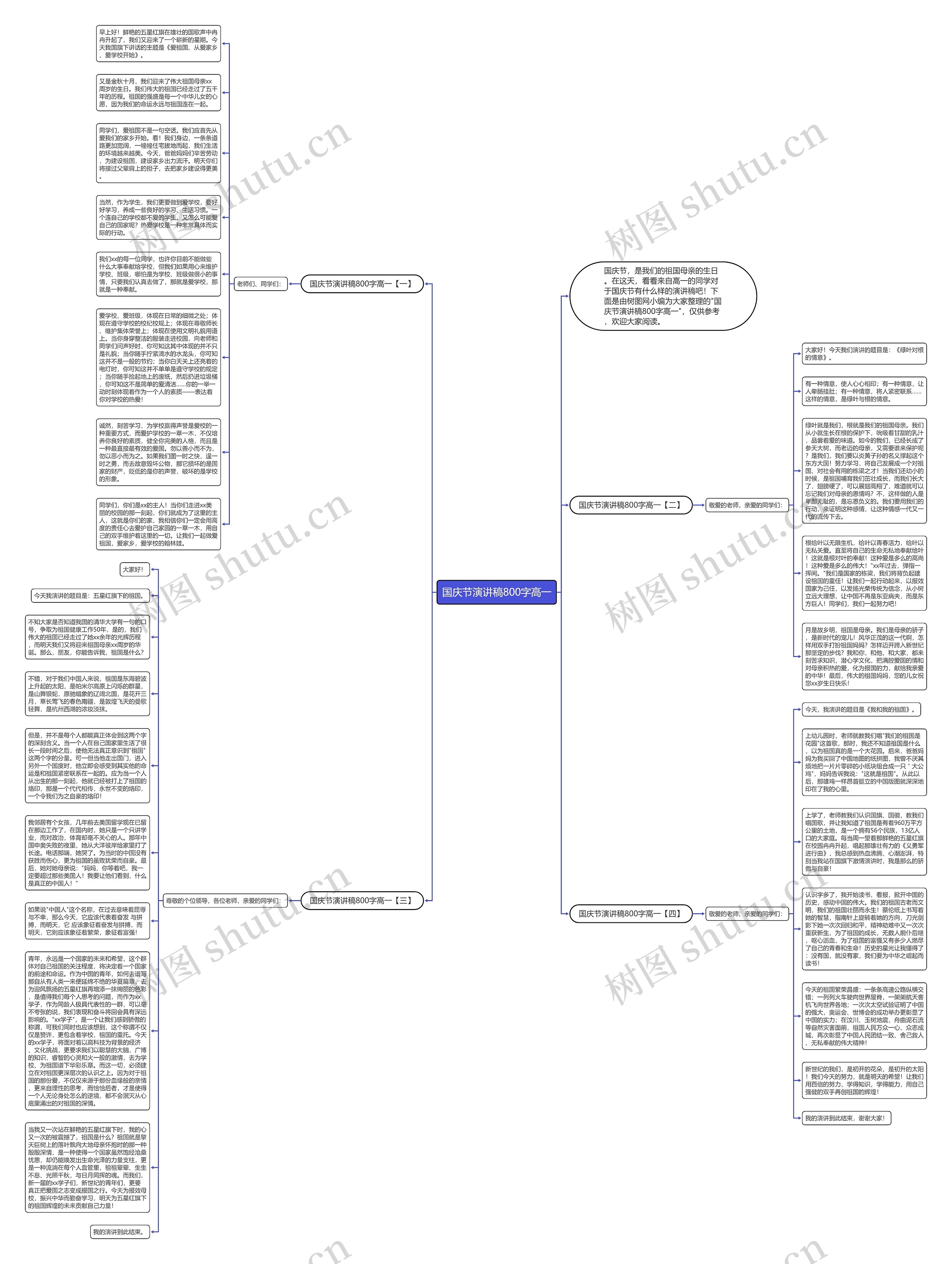 国庆节演讲稿800字高一思维导图
