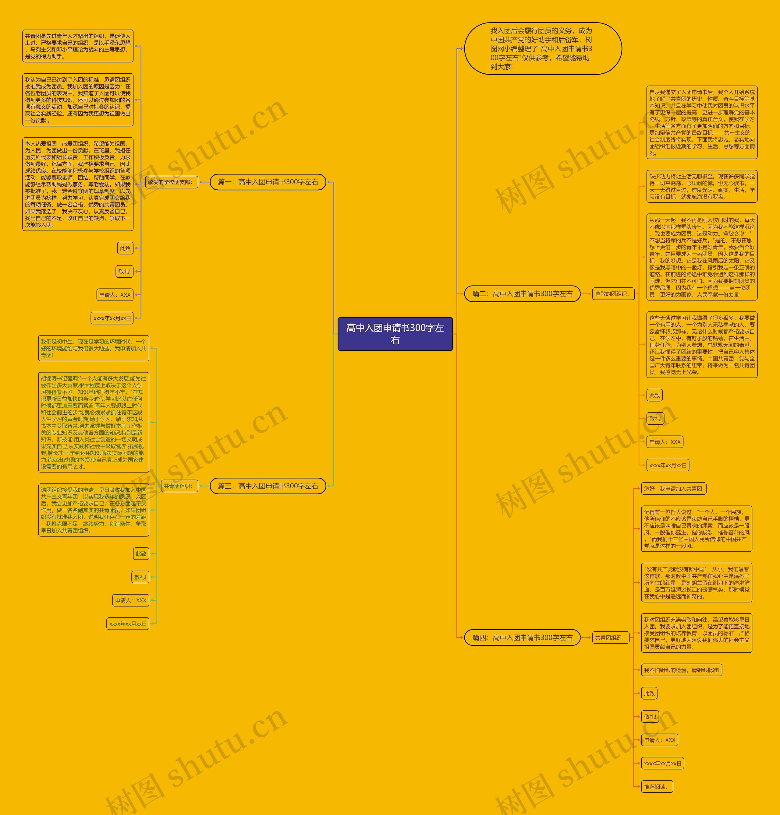 高中入团申请书300字左右思维导图