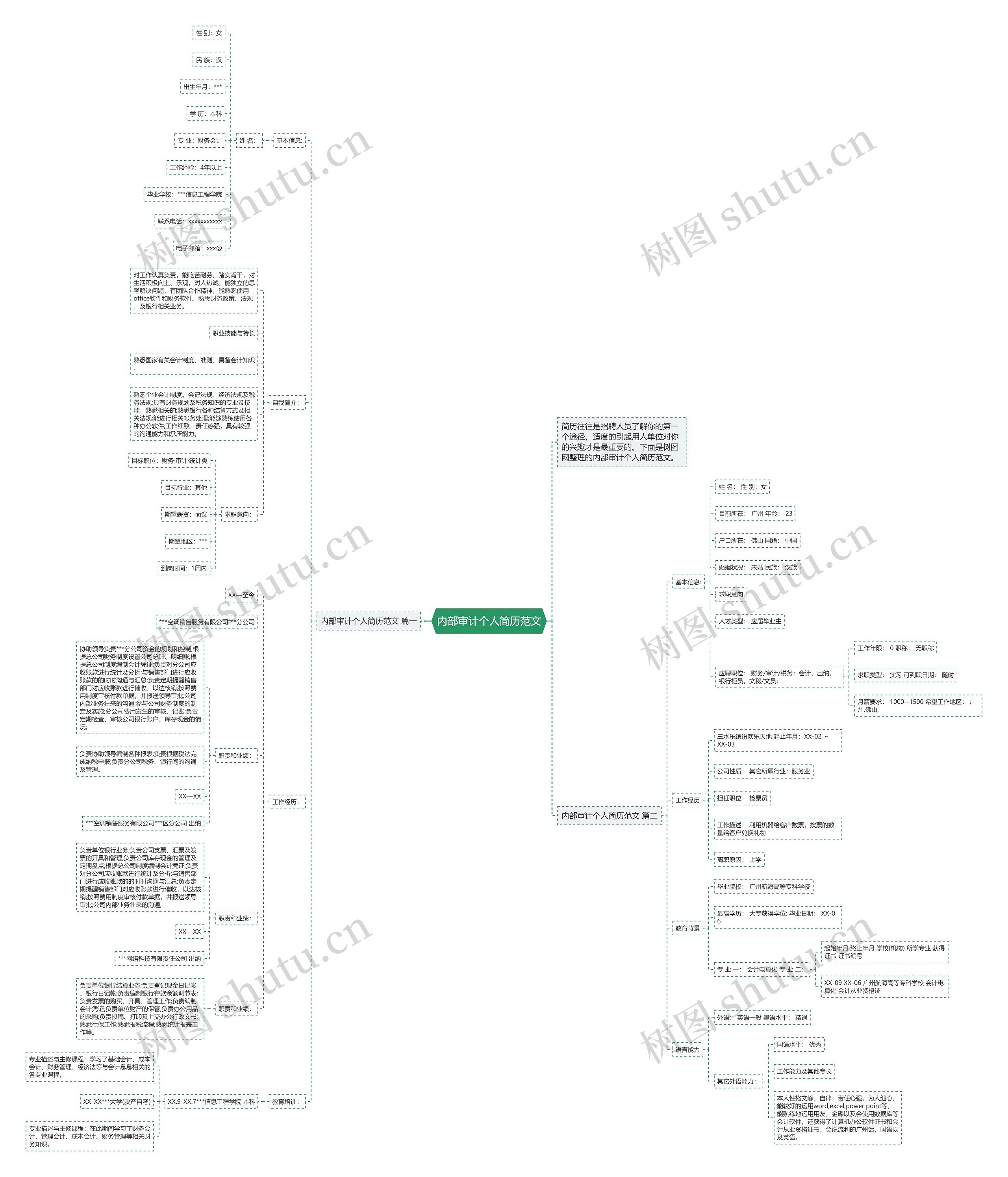 内部审计个人简历范文思维导图
