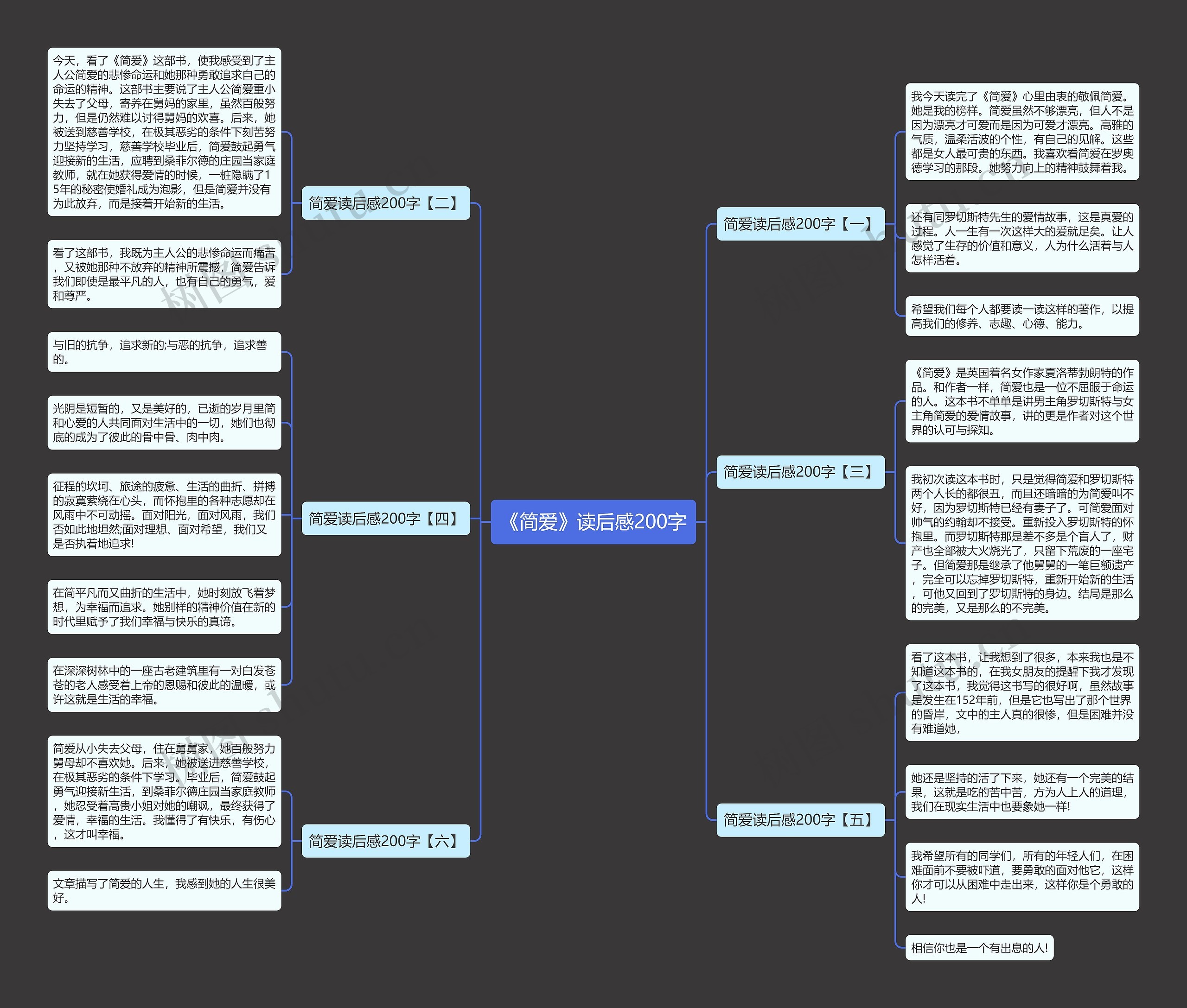 《简爱》读后感200字思维导图