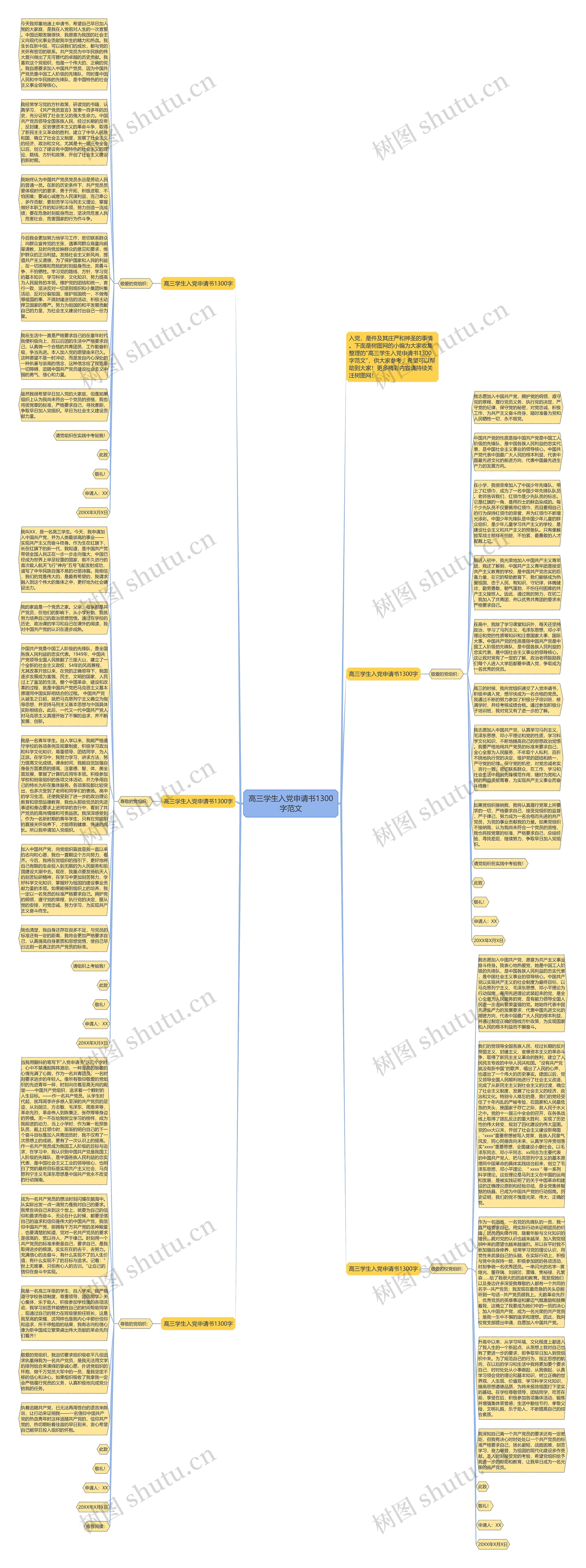 高三学生入党申请书1300字范文思维导图
